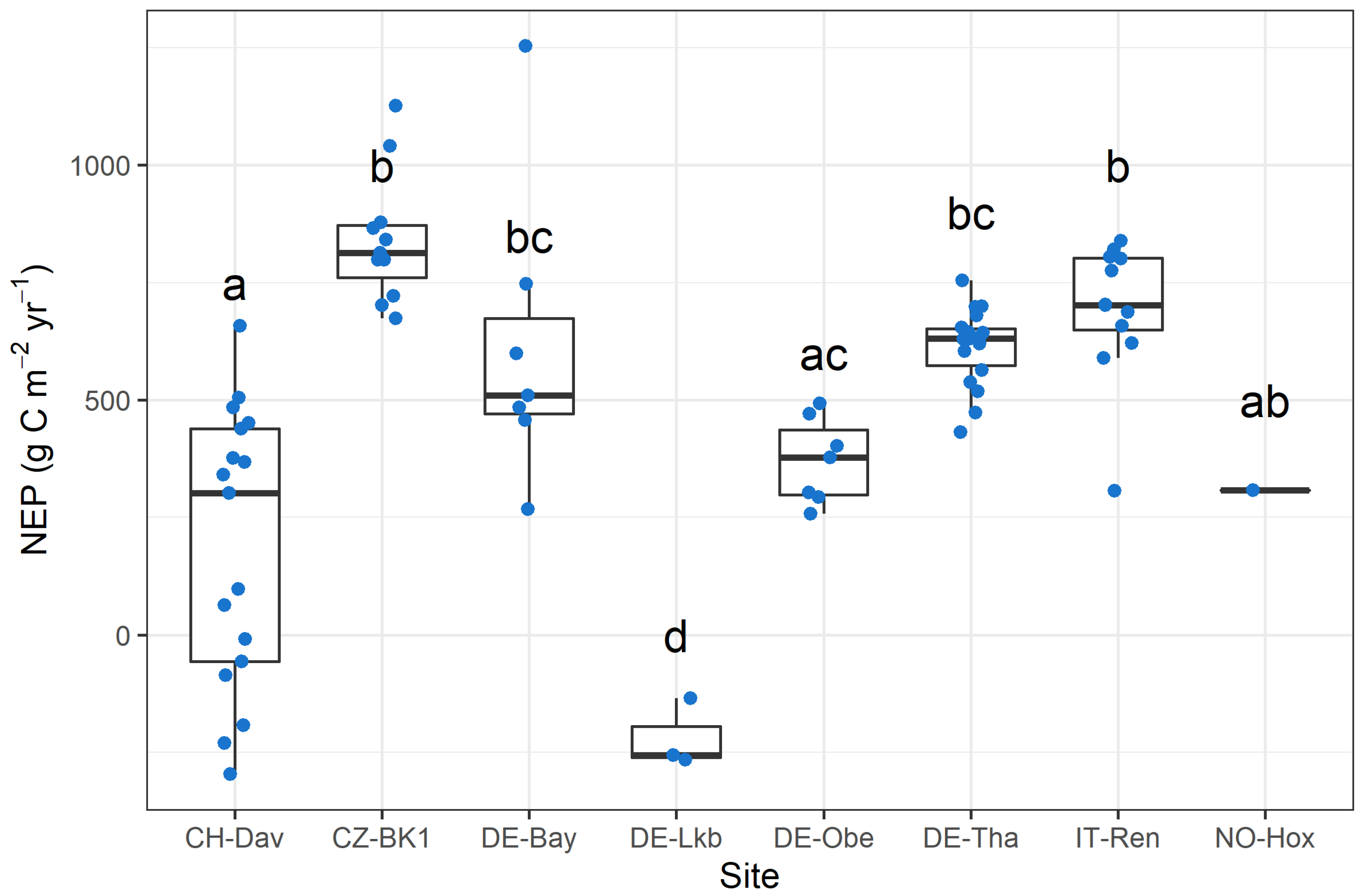 Forests 13 01721 g002