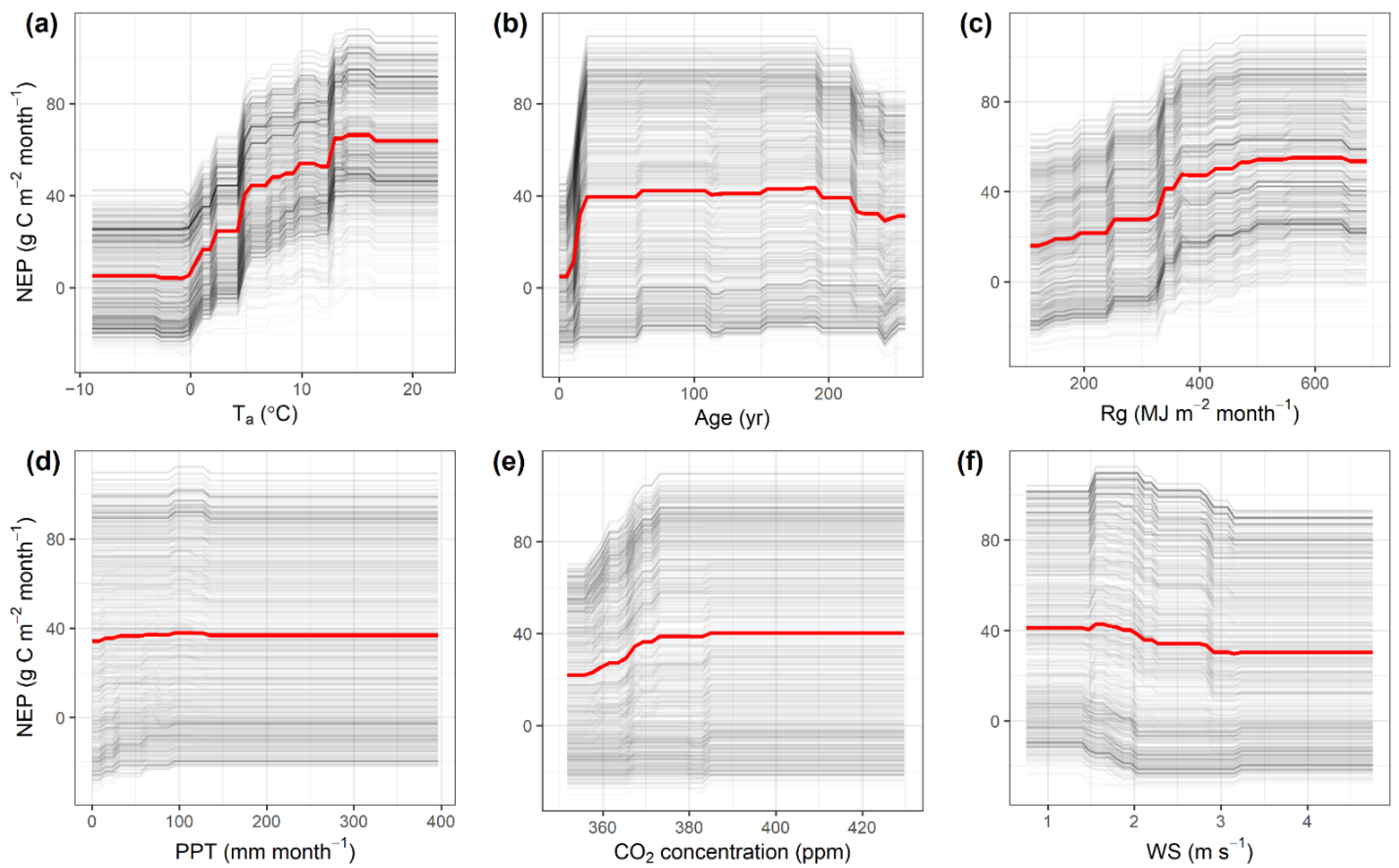 Forests 13 01721 g003