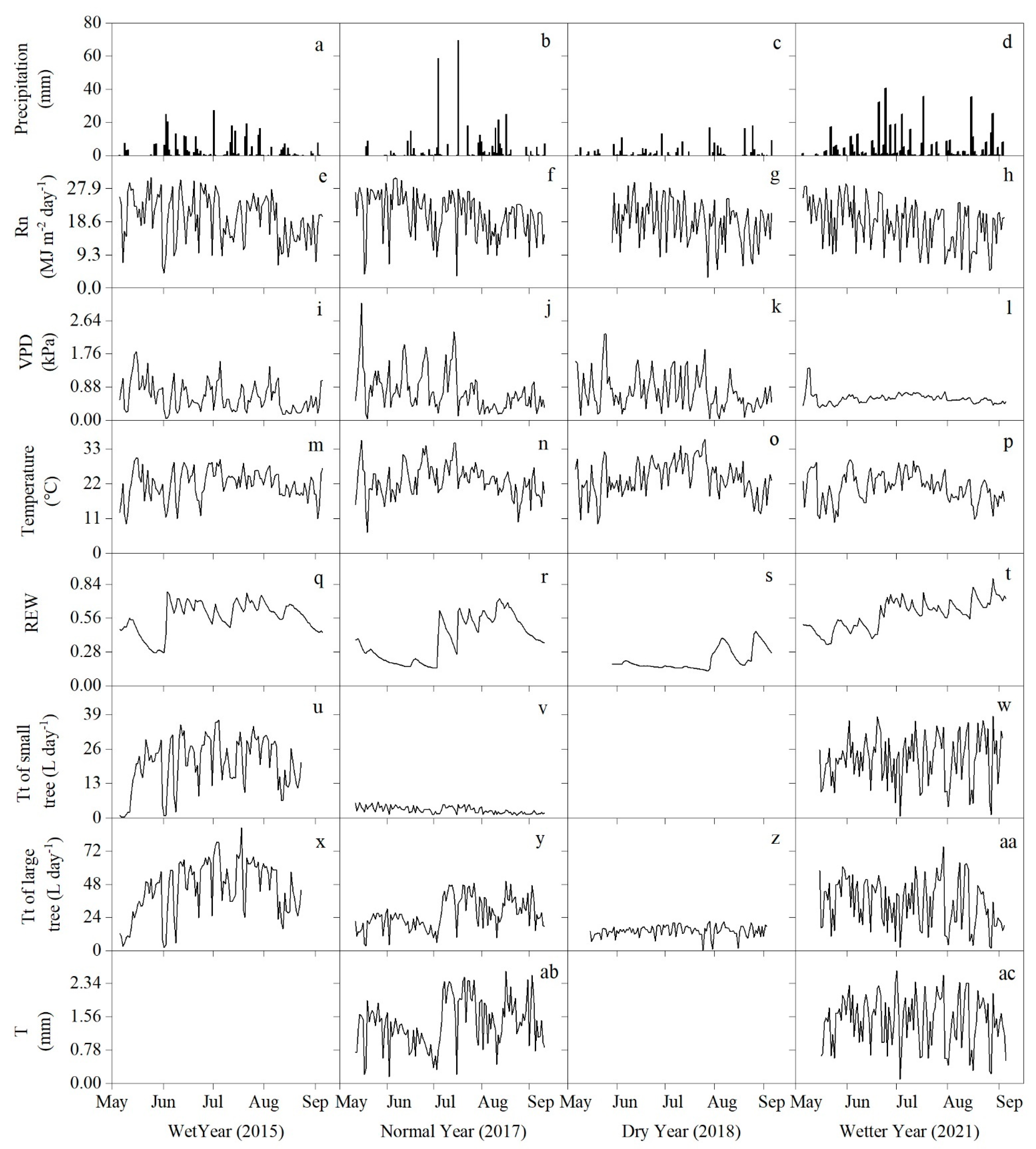 Forests 13 01729 g002