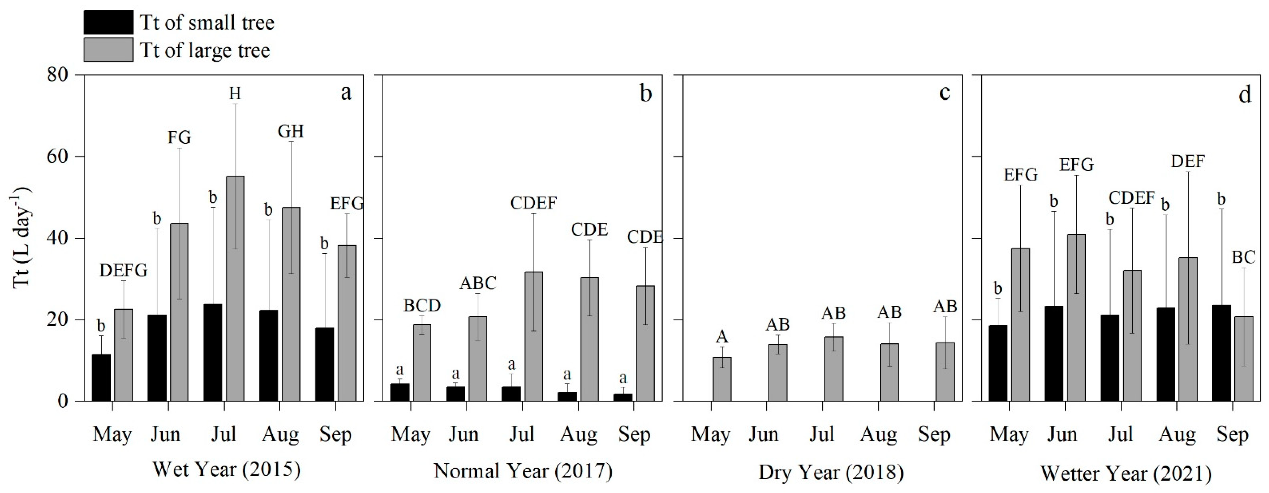Forests 13 01729 g003