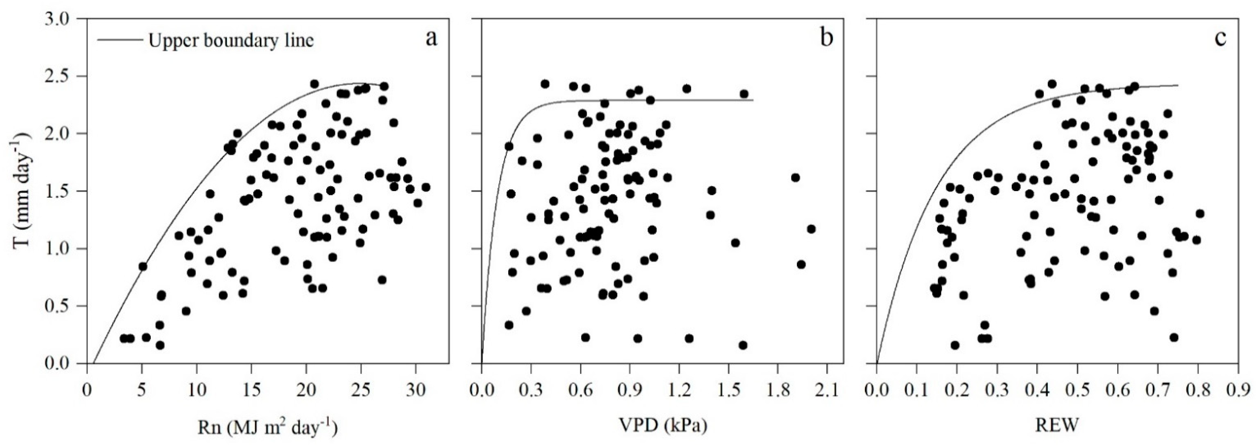 Forests 13 01729 g004