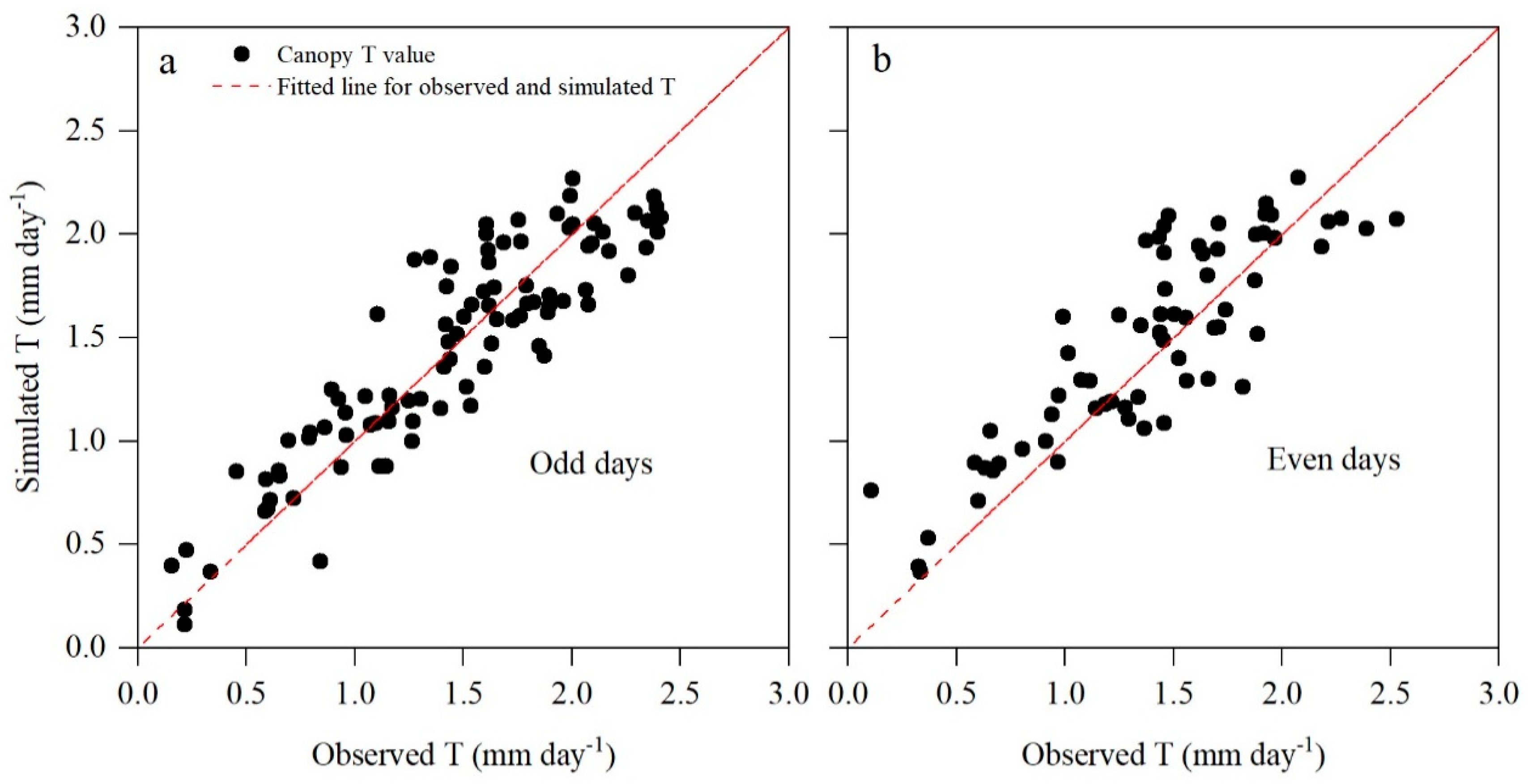 Forests 13 01729 g005