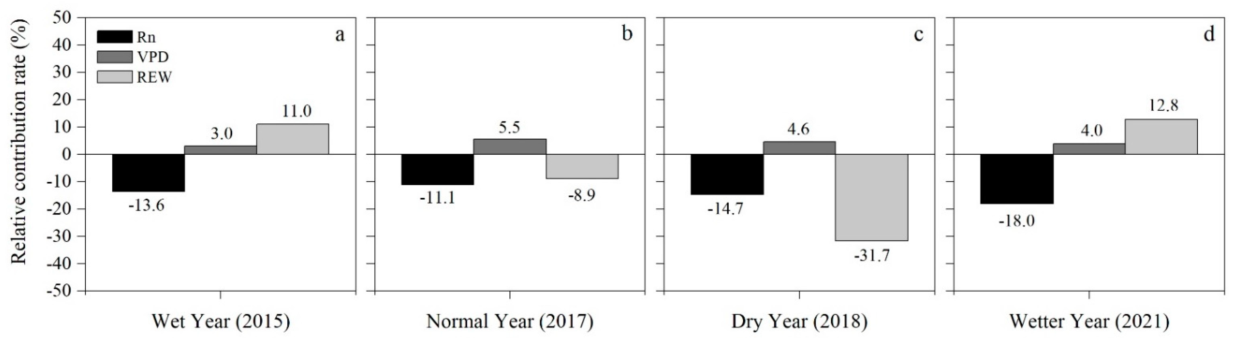 Forests 13 01729 g006