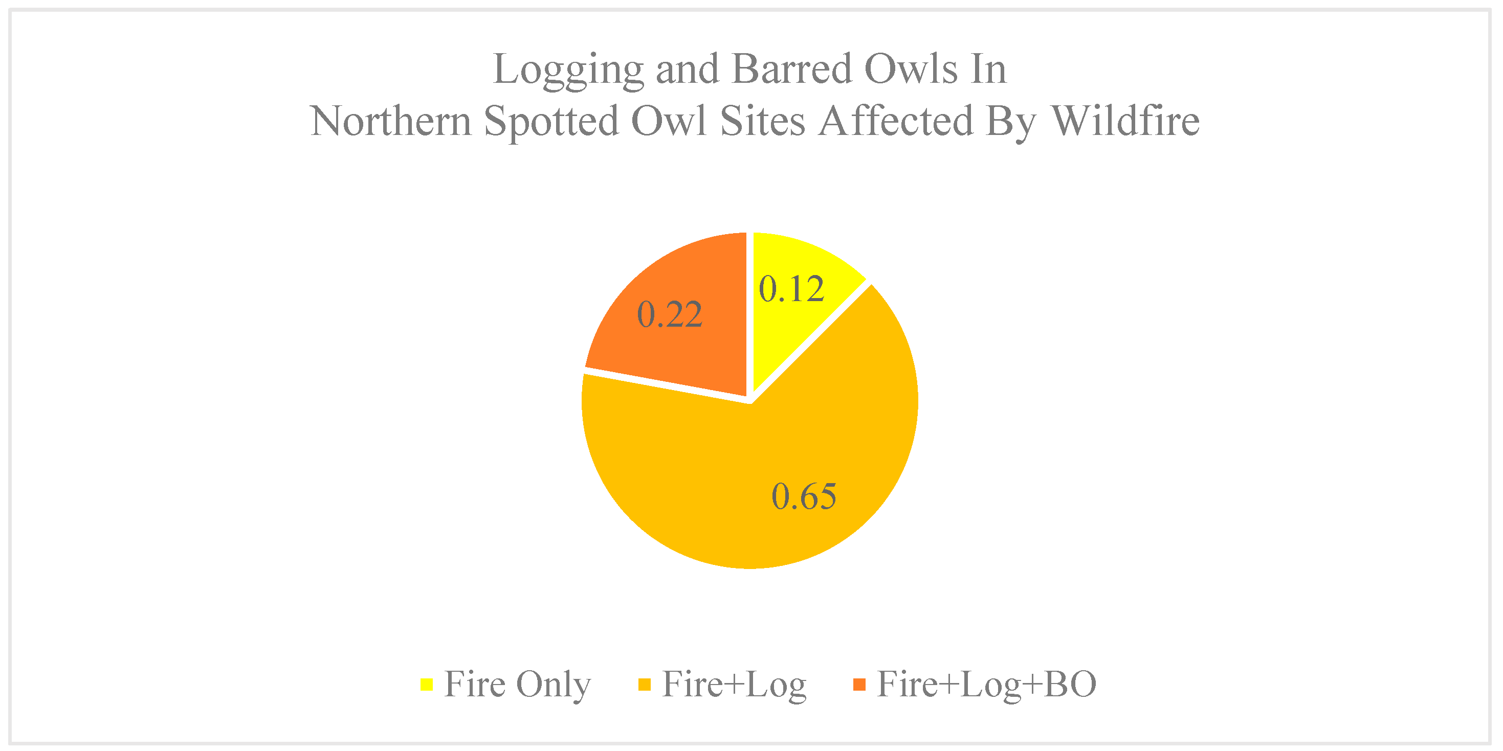 Forests 13 01730 g004