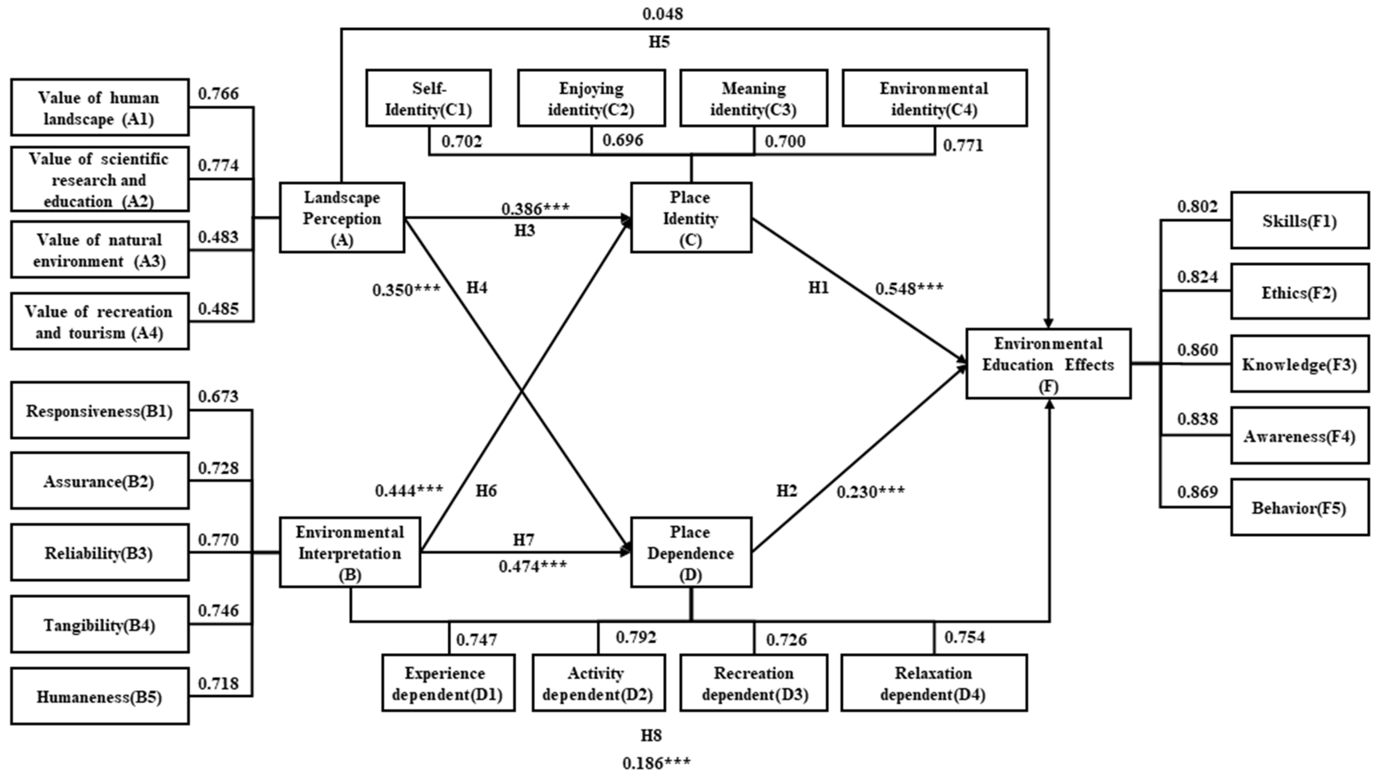 Forests 13 01735 g002
