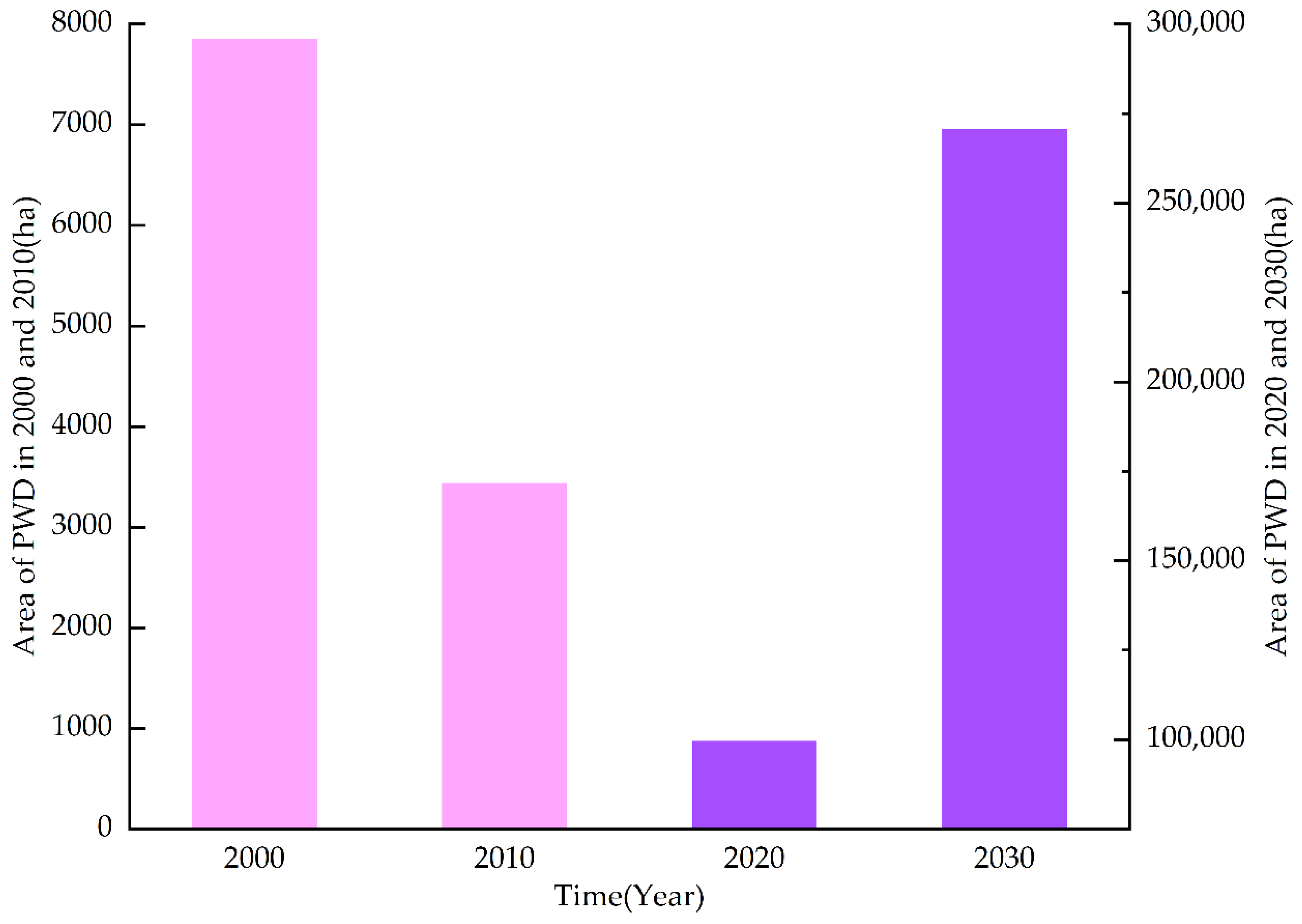 Forests 13 01736 g005