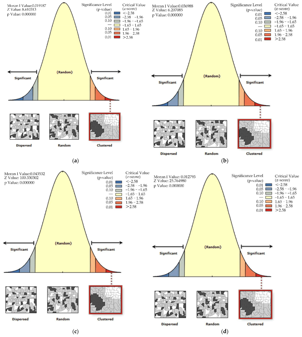 Forests 13 01736 g008