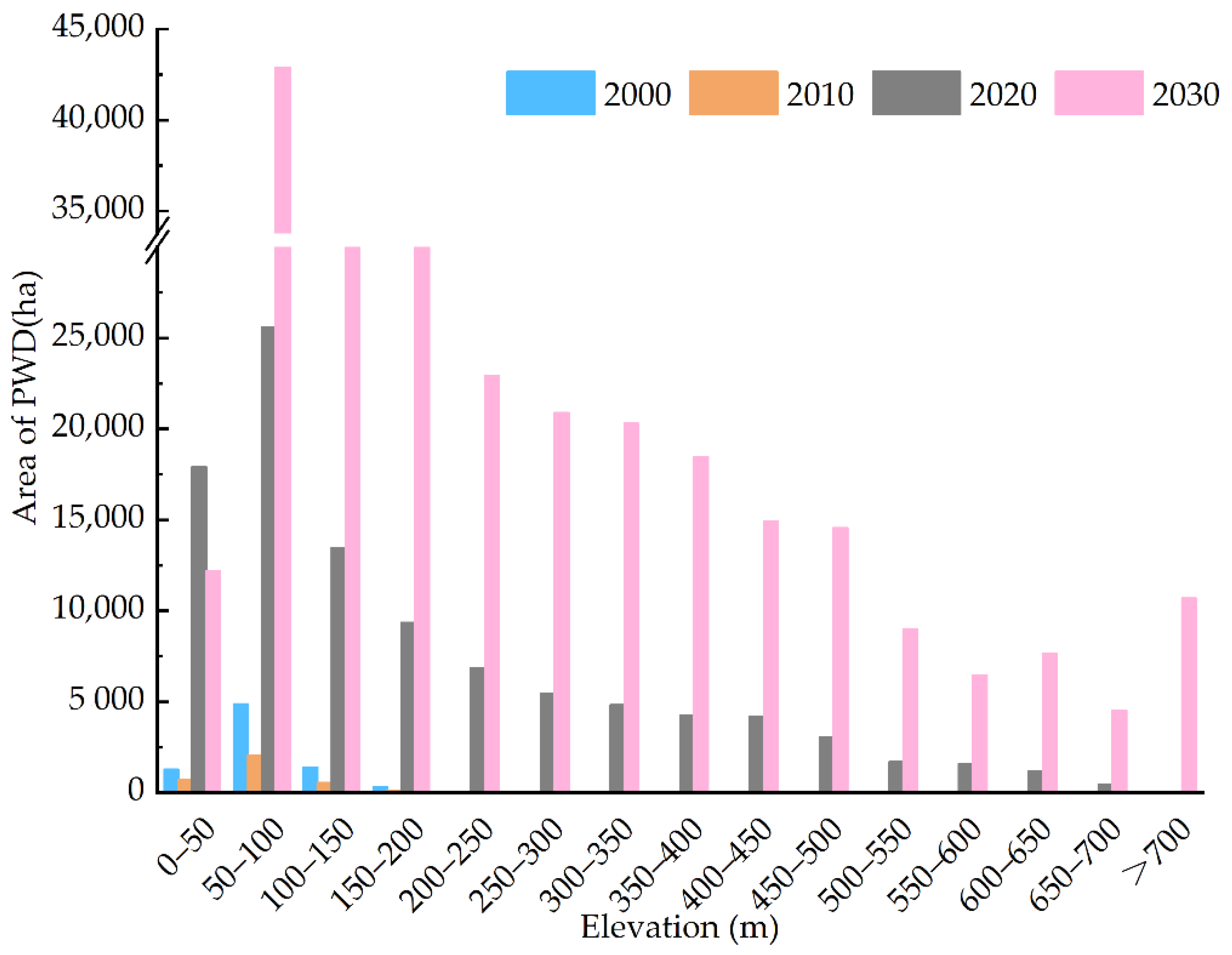 Forests 13 01736 g010