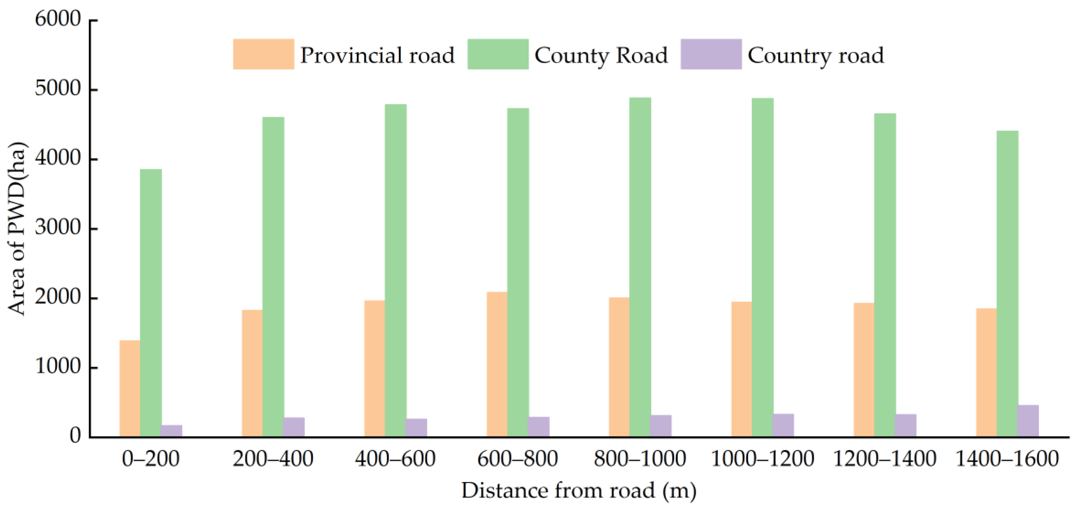Forests 13 01736 g011