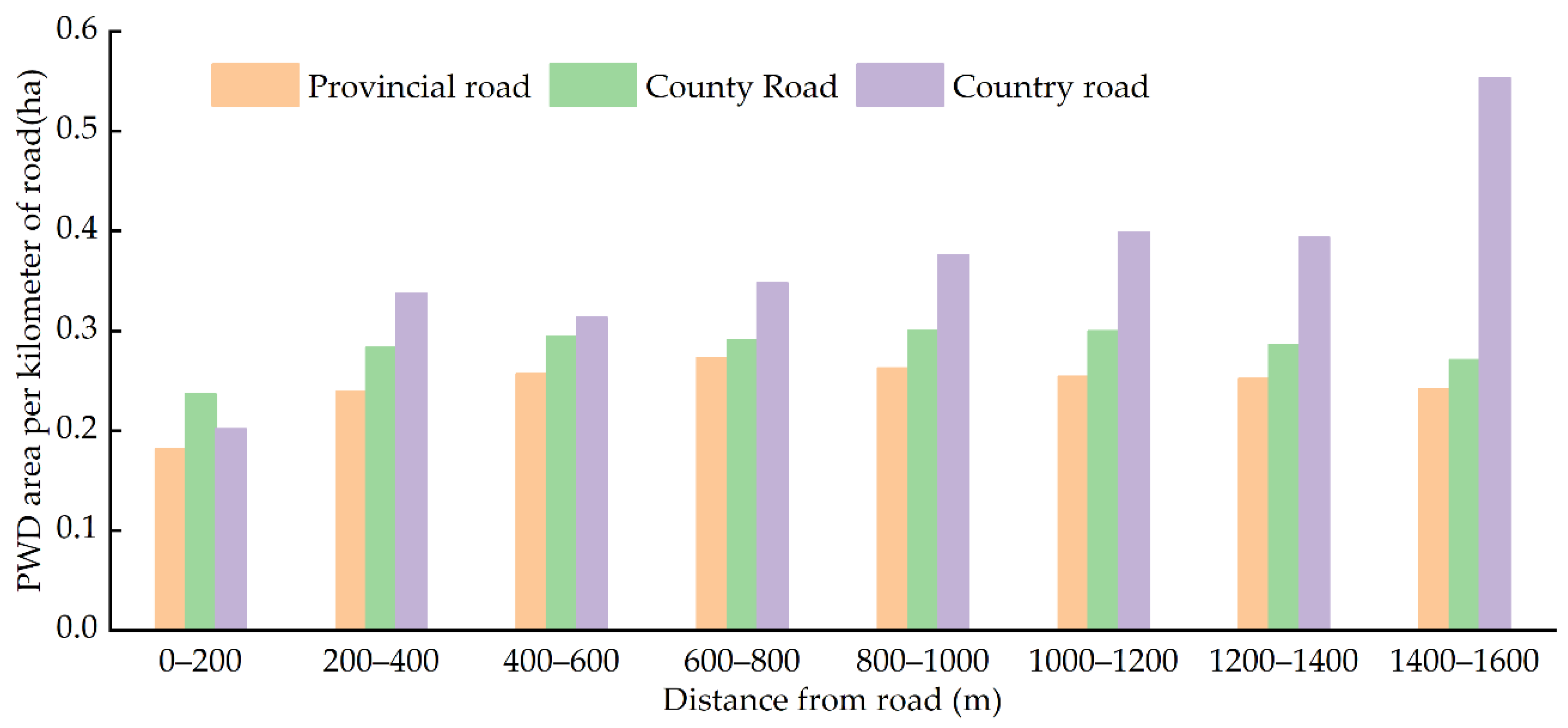 Forests 13 01736 g012