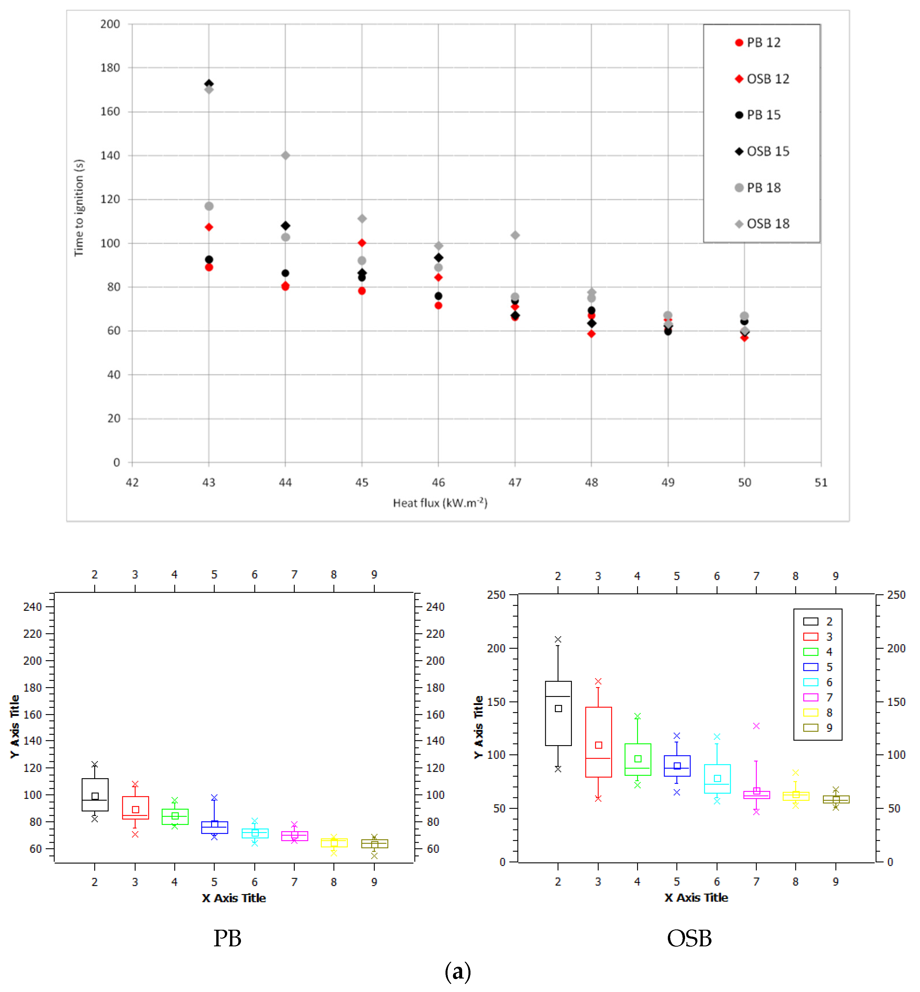 Forests 13 01738 g005a