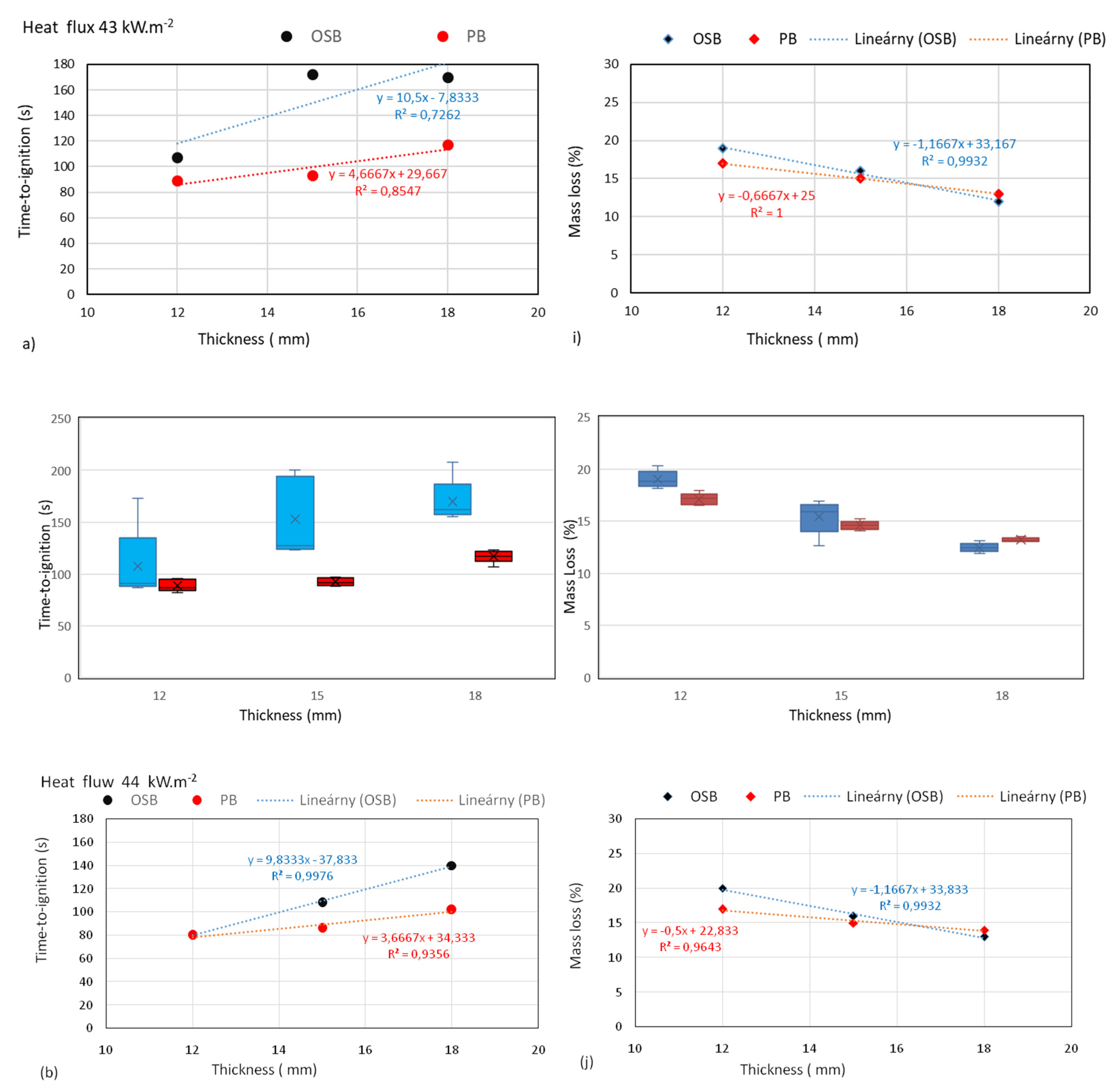 Forests 13 01738 g006a