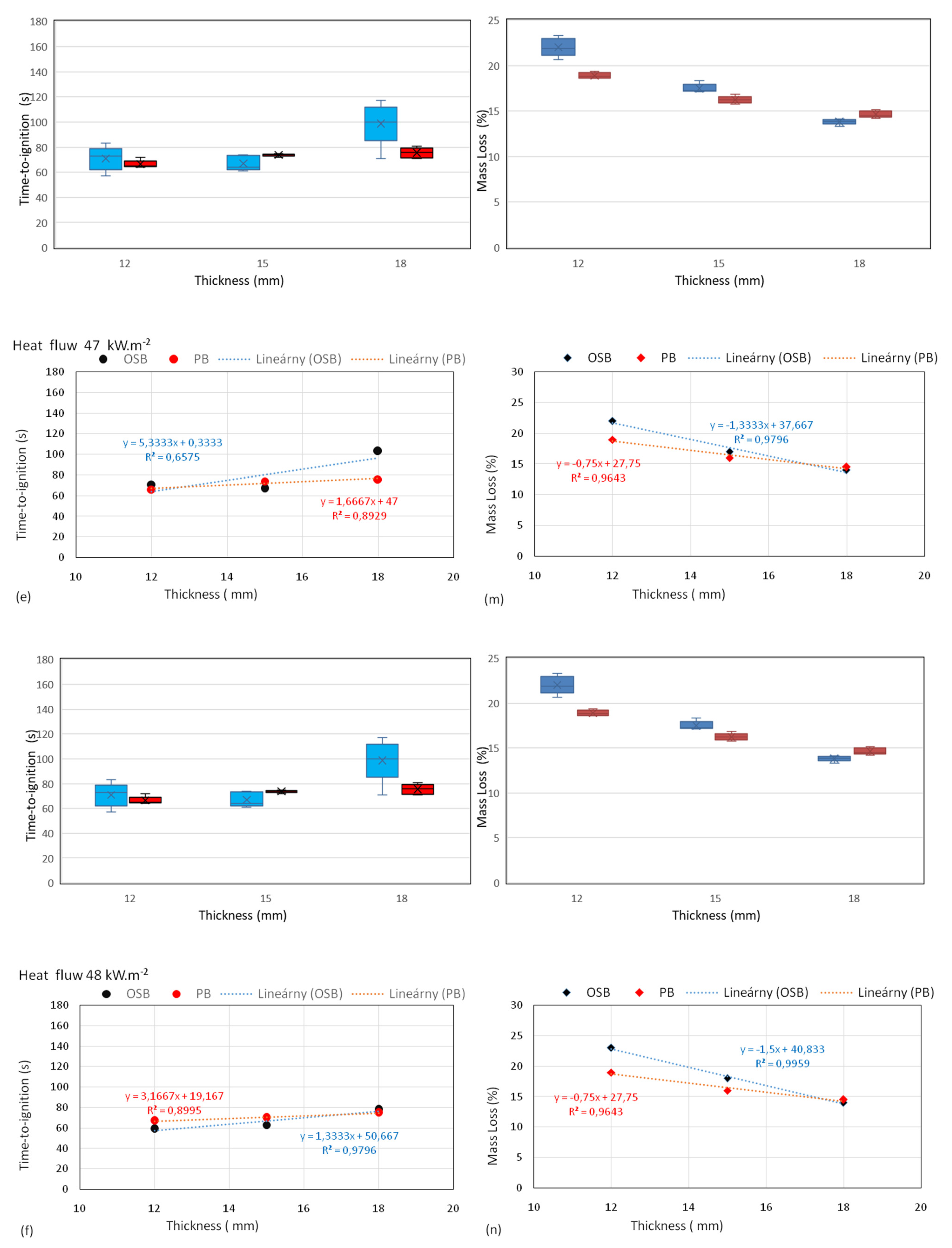 Forests 13 01738 g006c