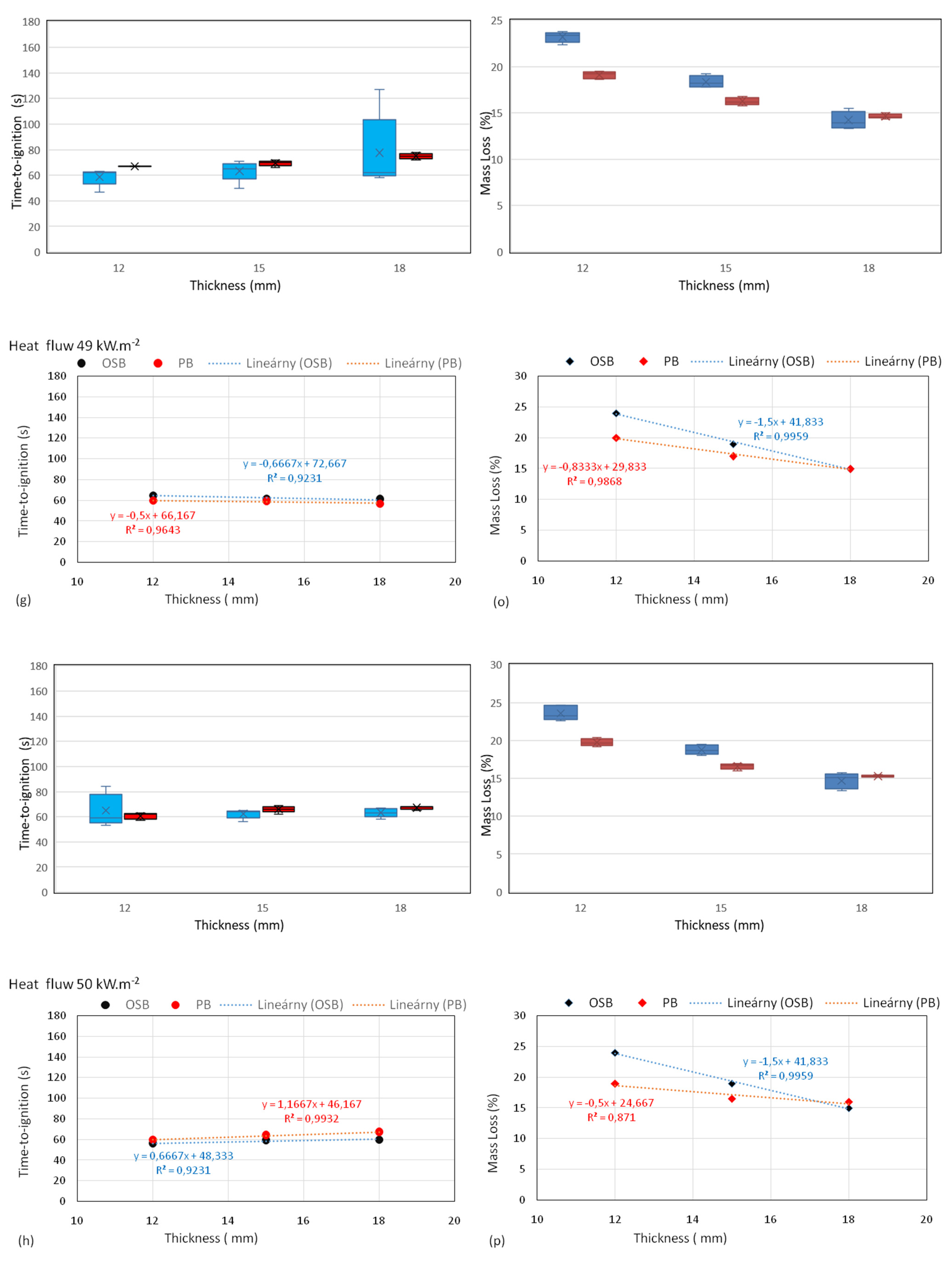 Forests 13 01738 g006d