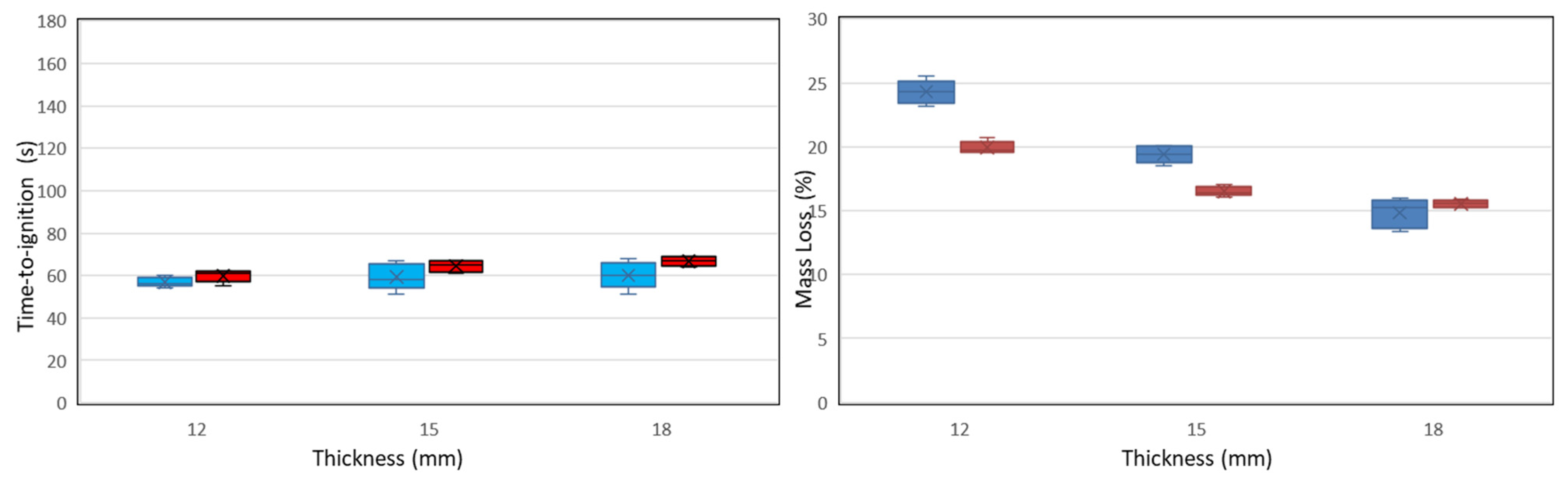 Forests 13 01738 g006e