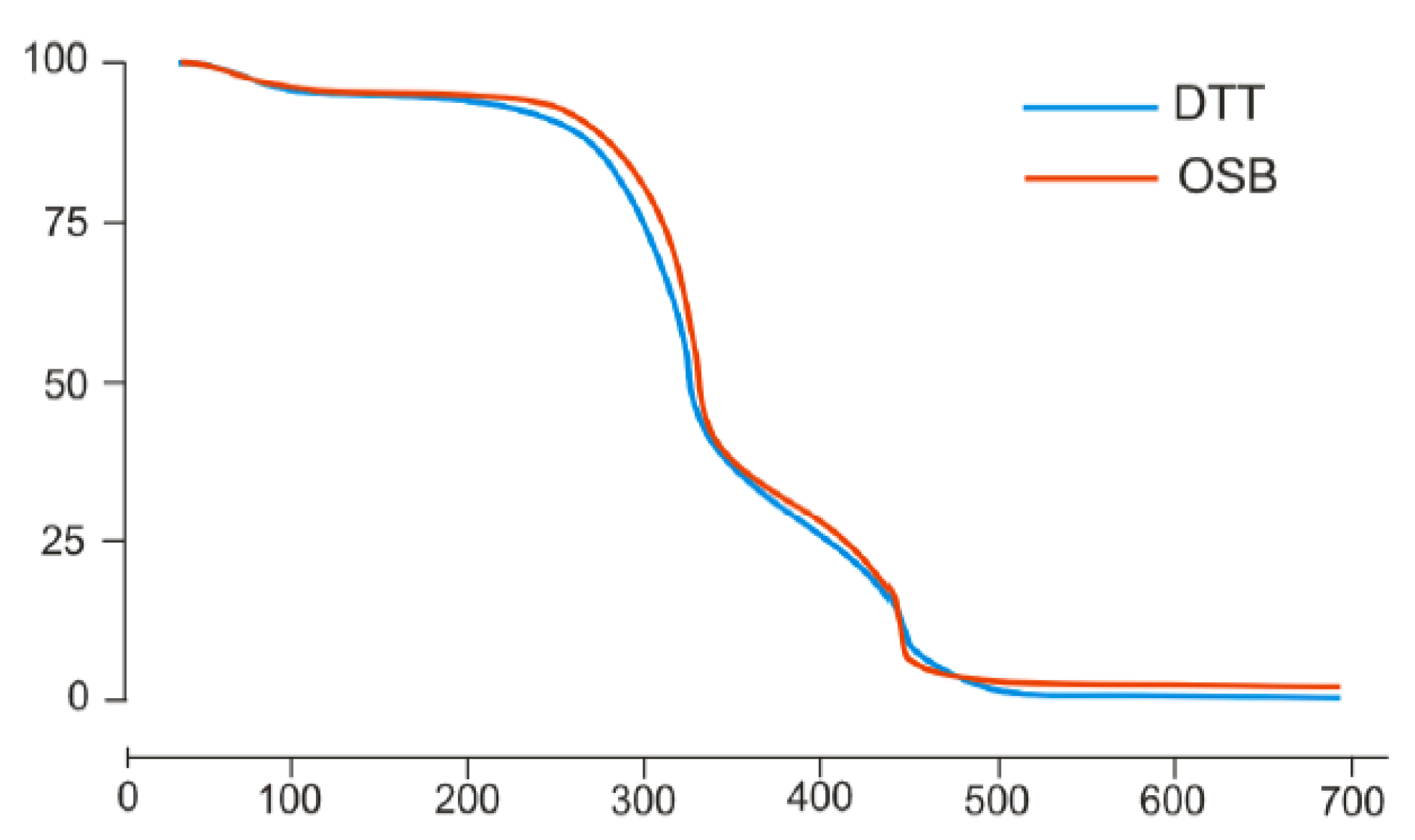 Forests 13 01738 g008