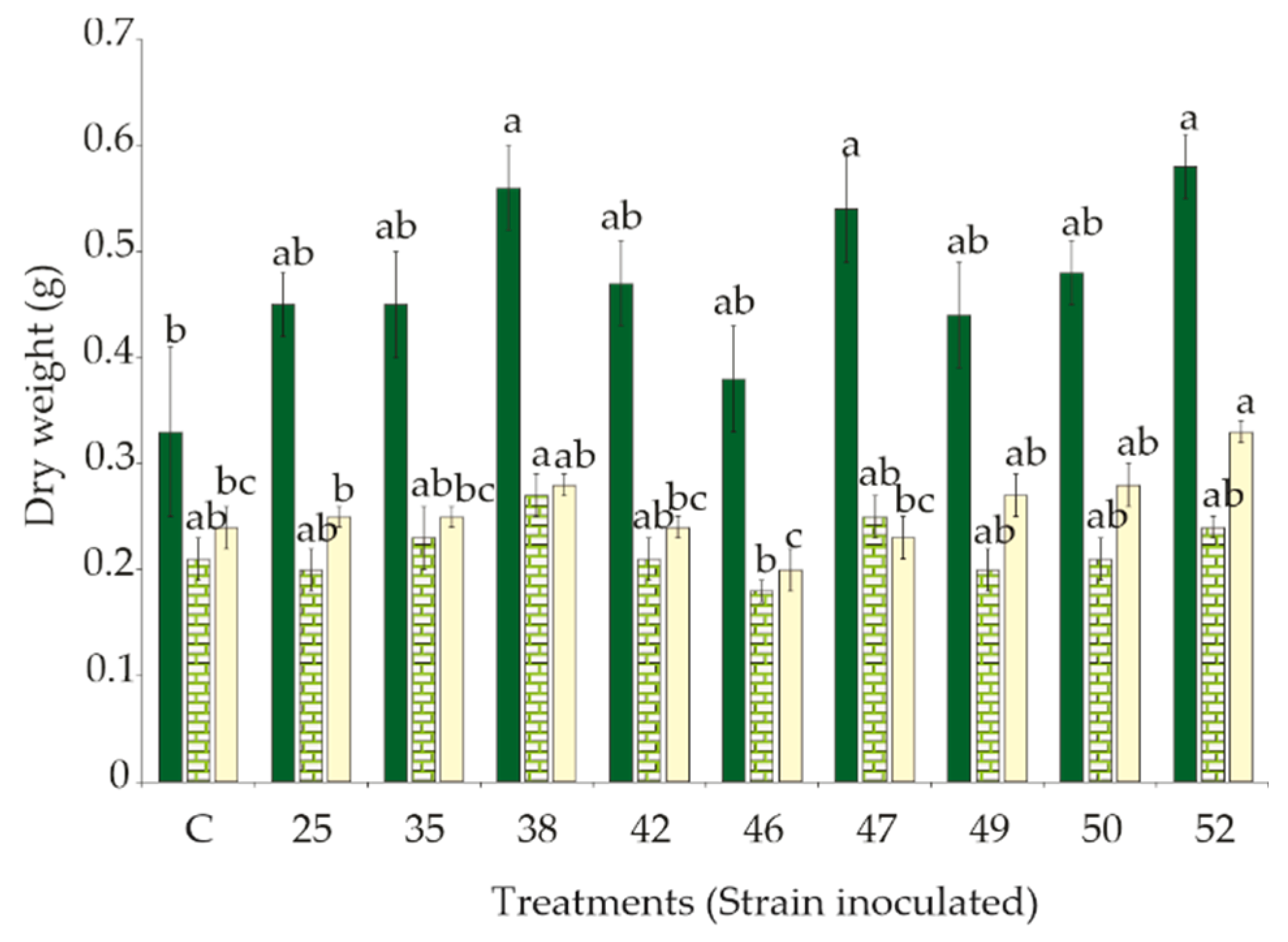 Forests 13 01742 g003