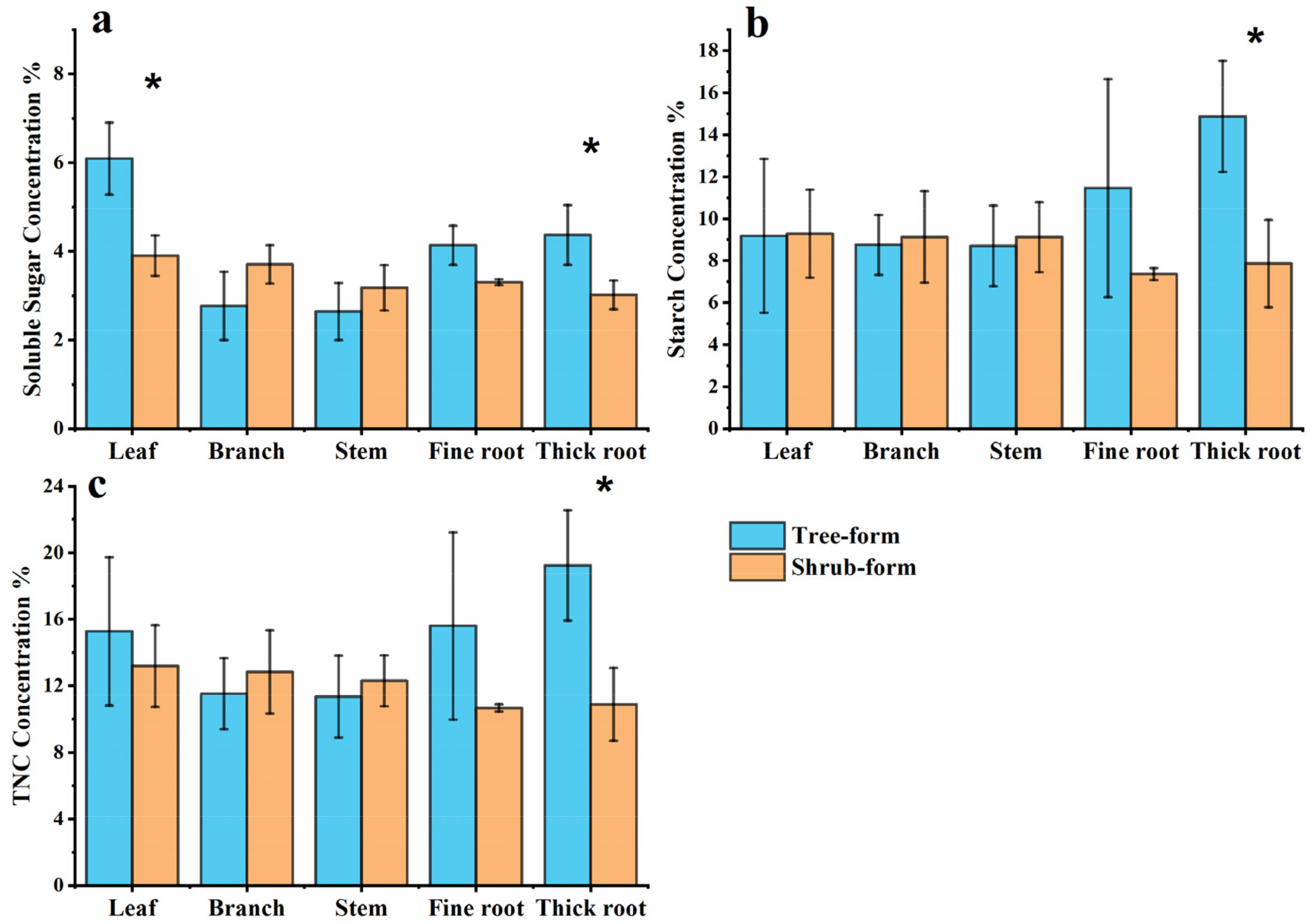 Forests 13 01745 g005