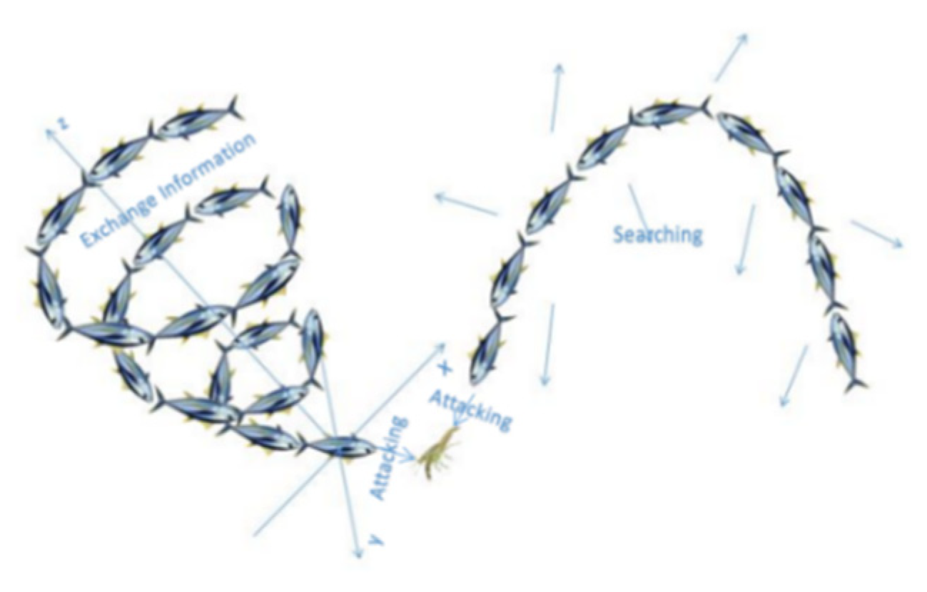 Forests 13 01746 g001