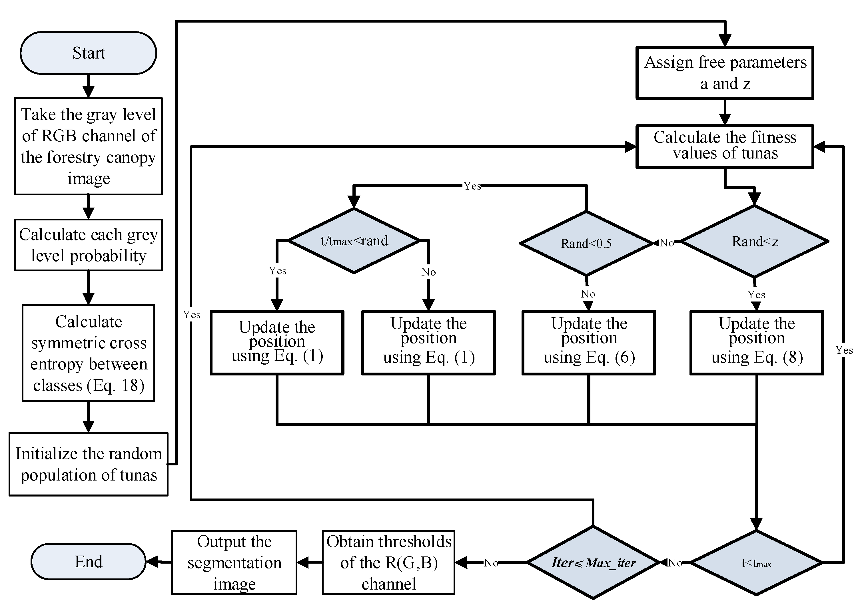Forests 13 01746 g002