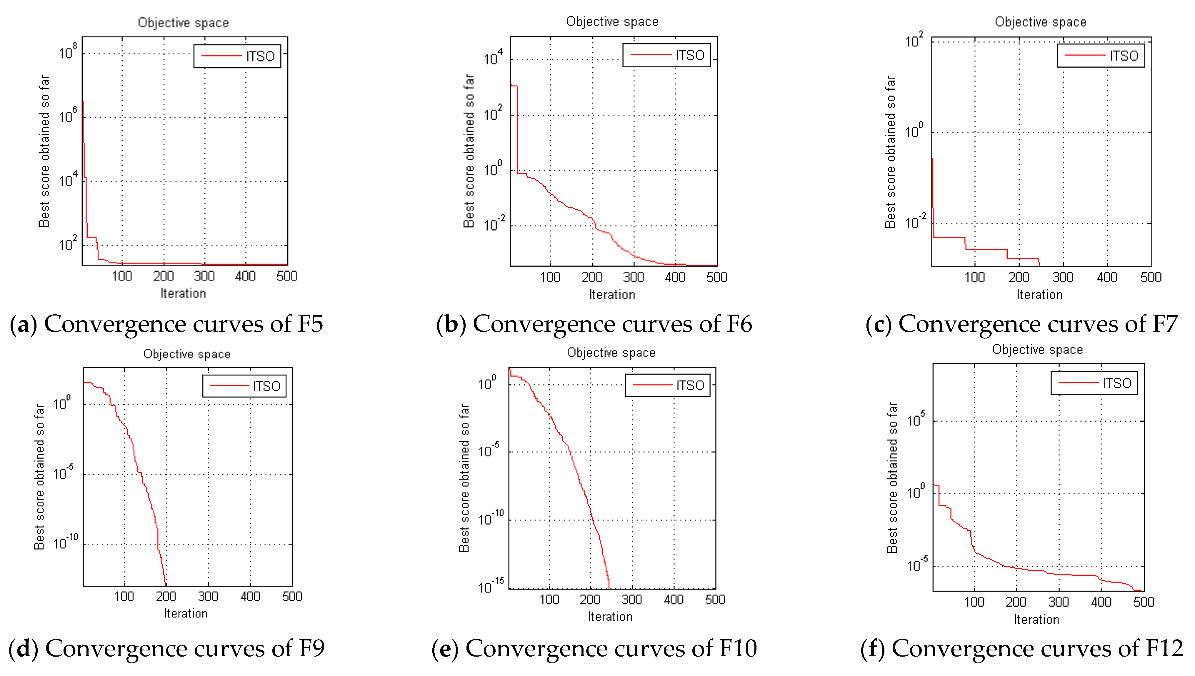 Forests 13 01746 g004