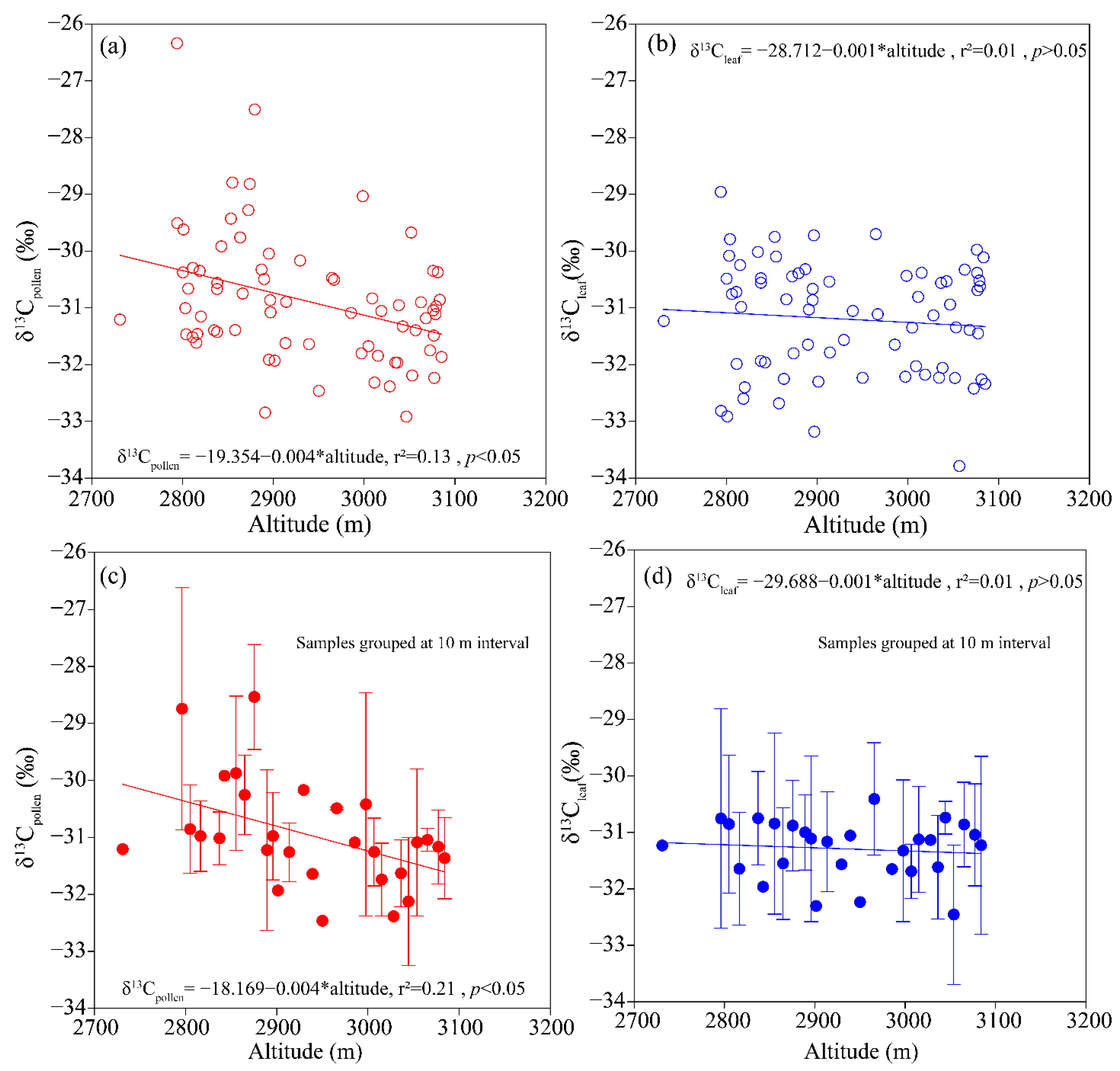 Forests 13 01747 g004