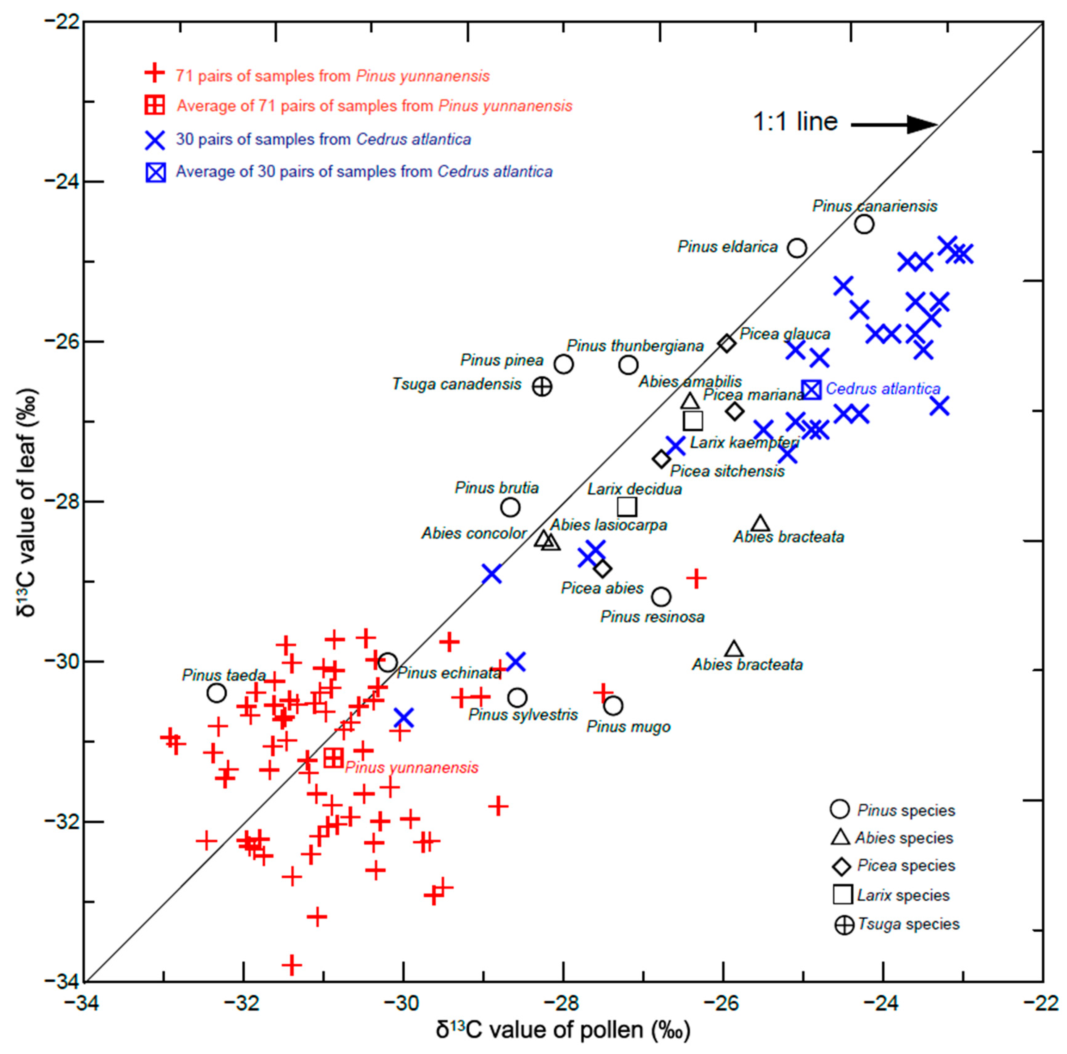 Forests 13 01747 g005