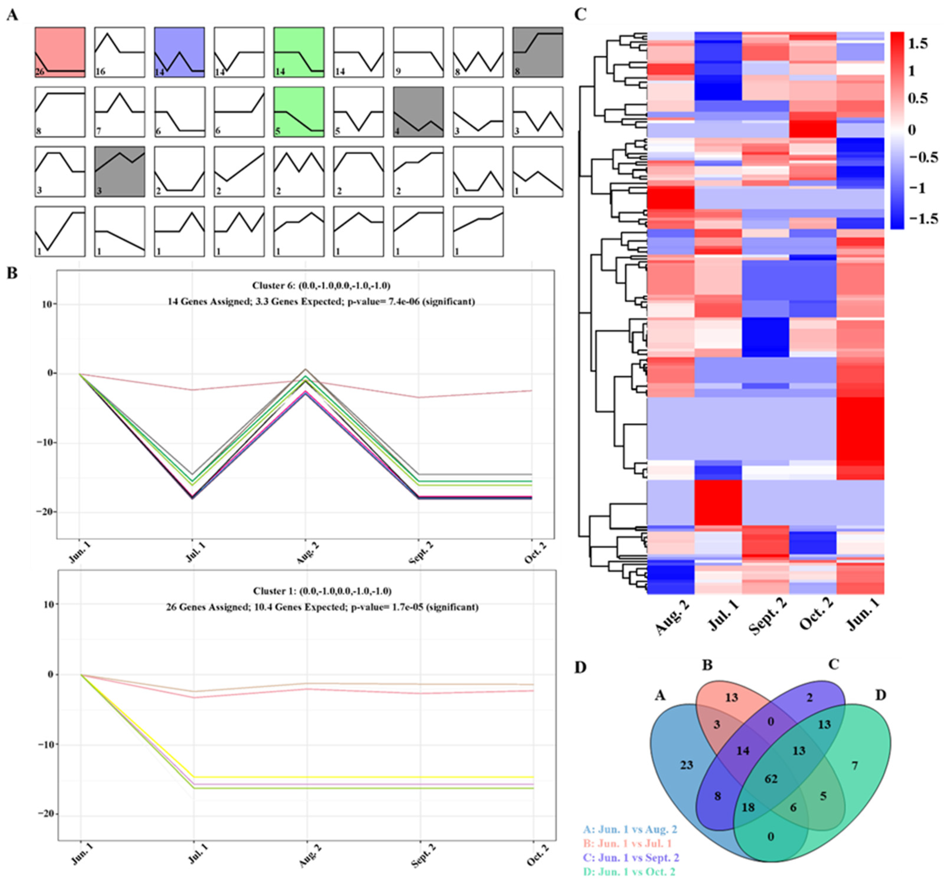 Forests 13 01750 g003