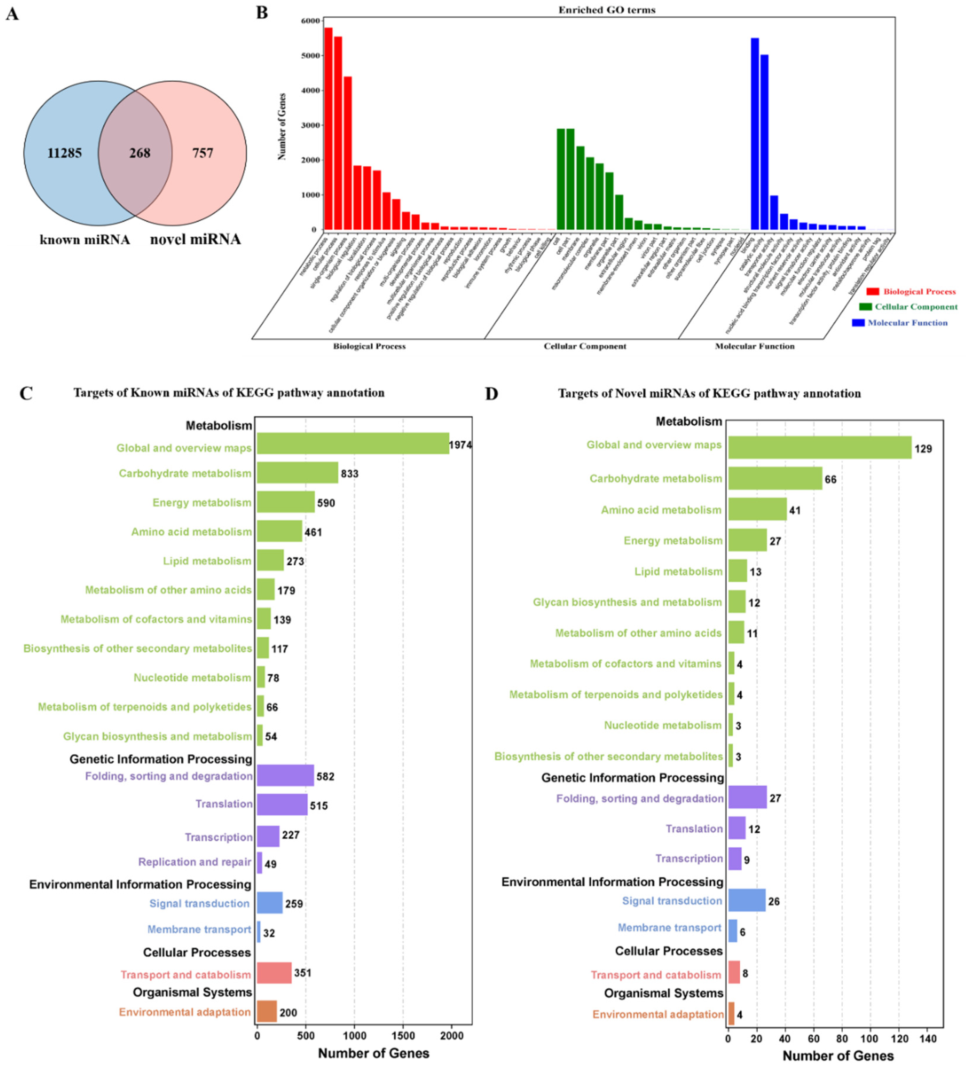 Forests 13 01750 g004