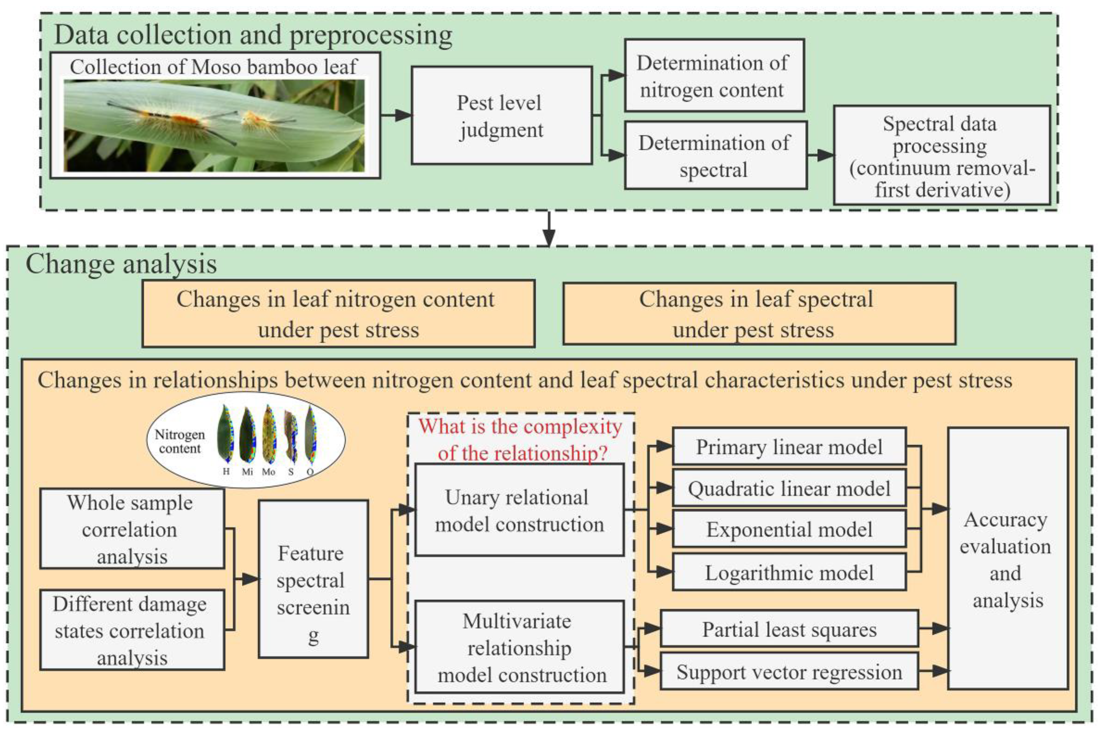 Forests 13 01752 g003