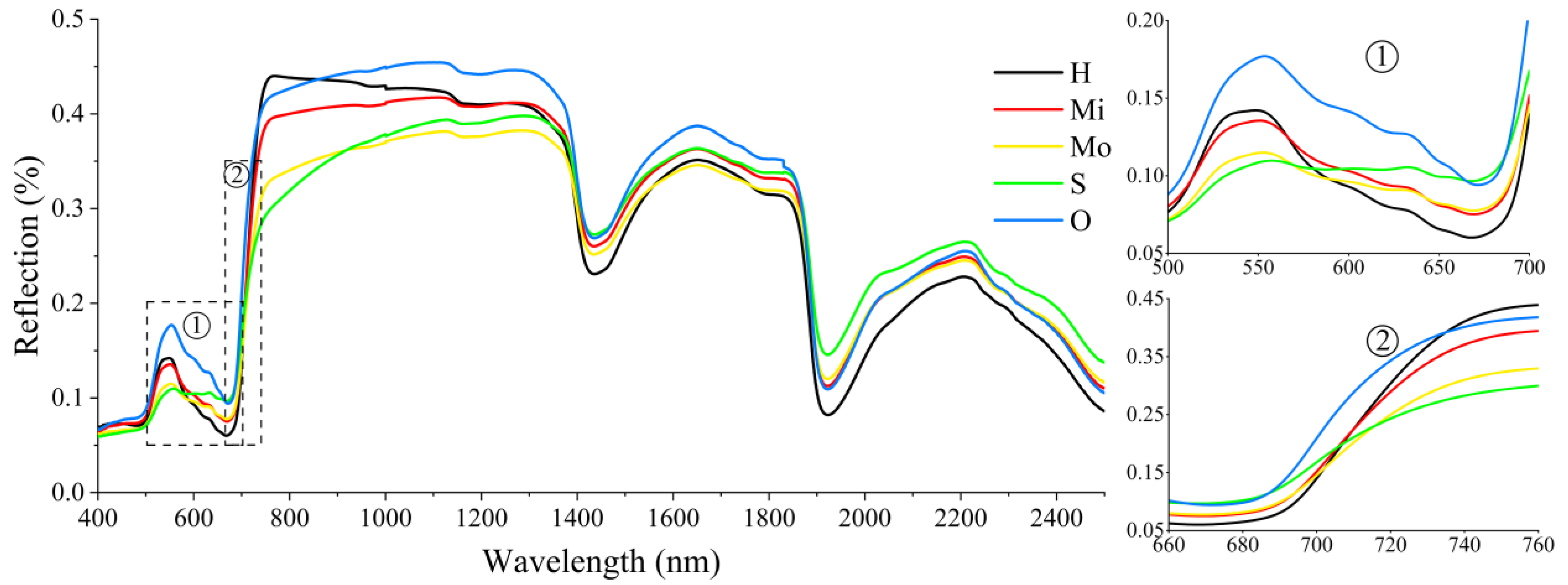 Forests 13 01752 g005