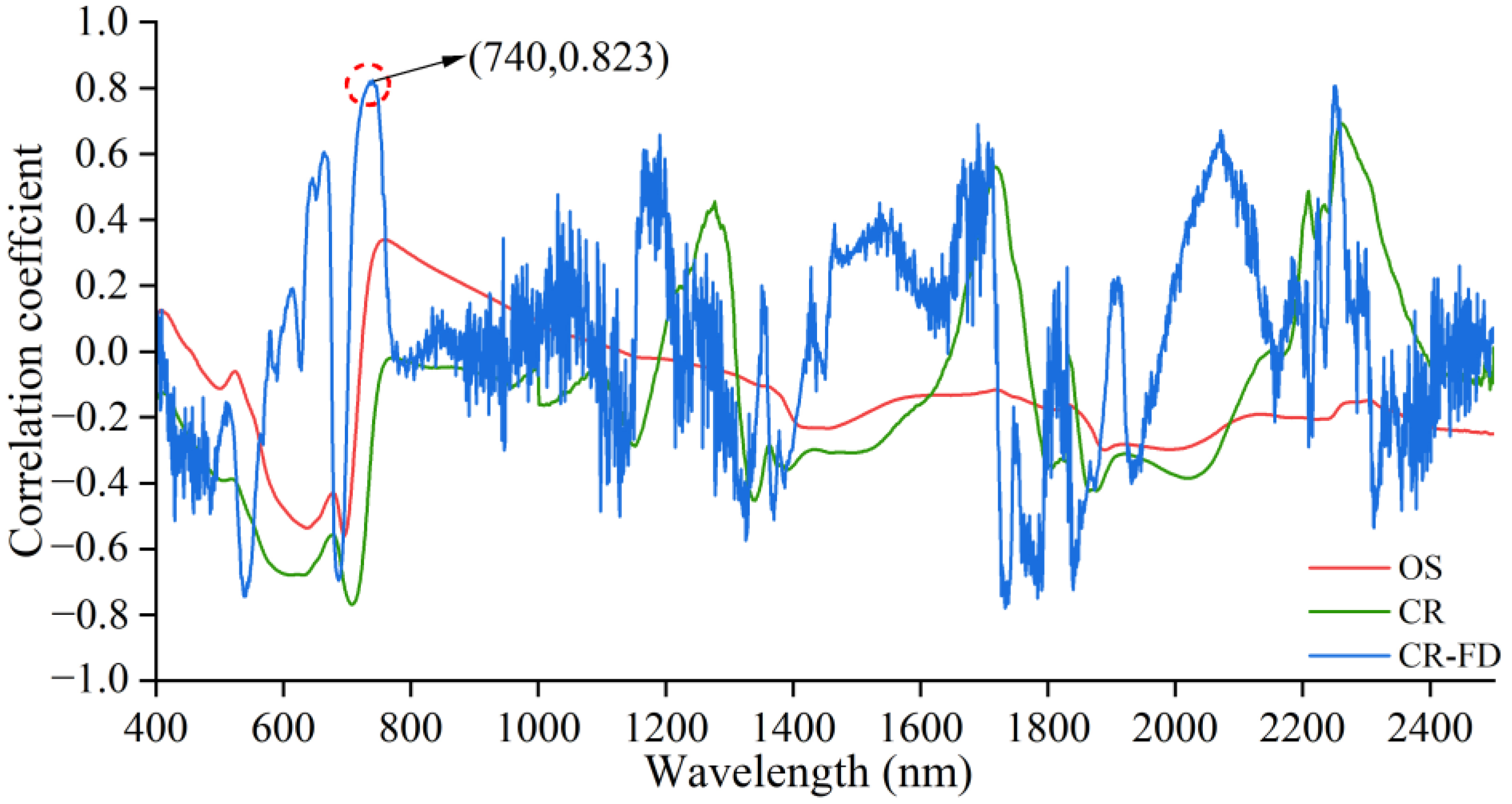 Forests 13 01752 g006