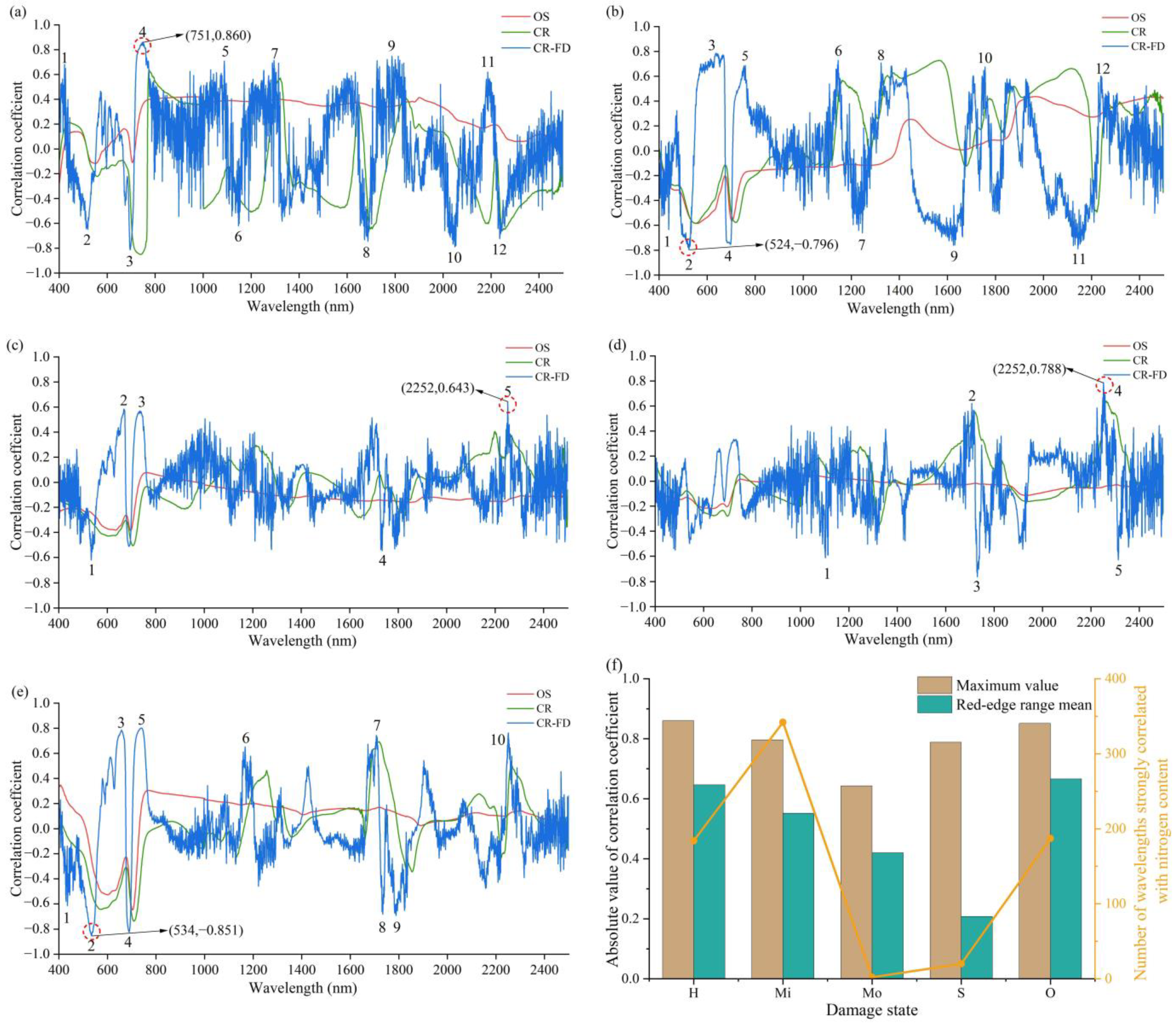 Forests 13 01752 g007