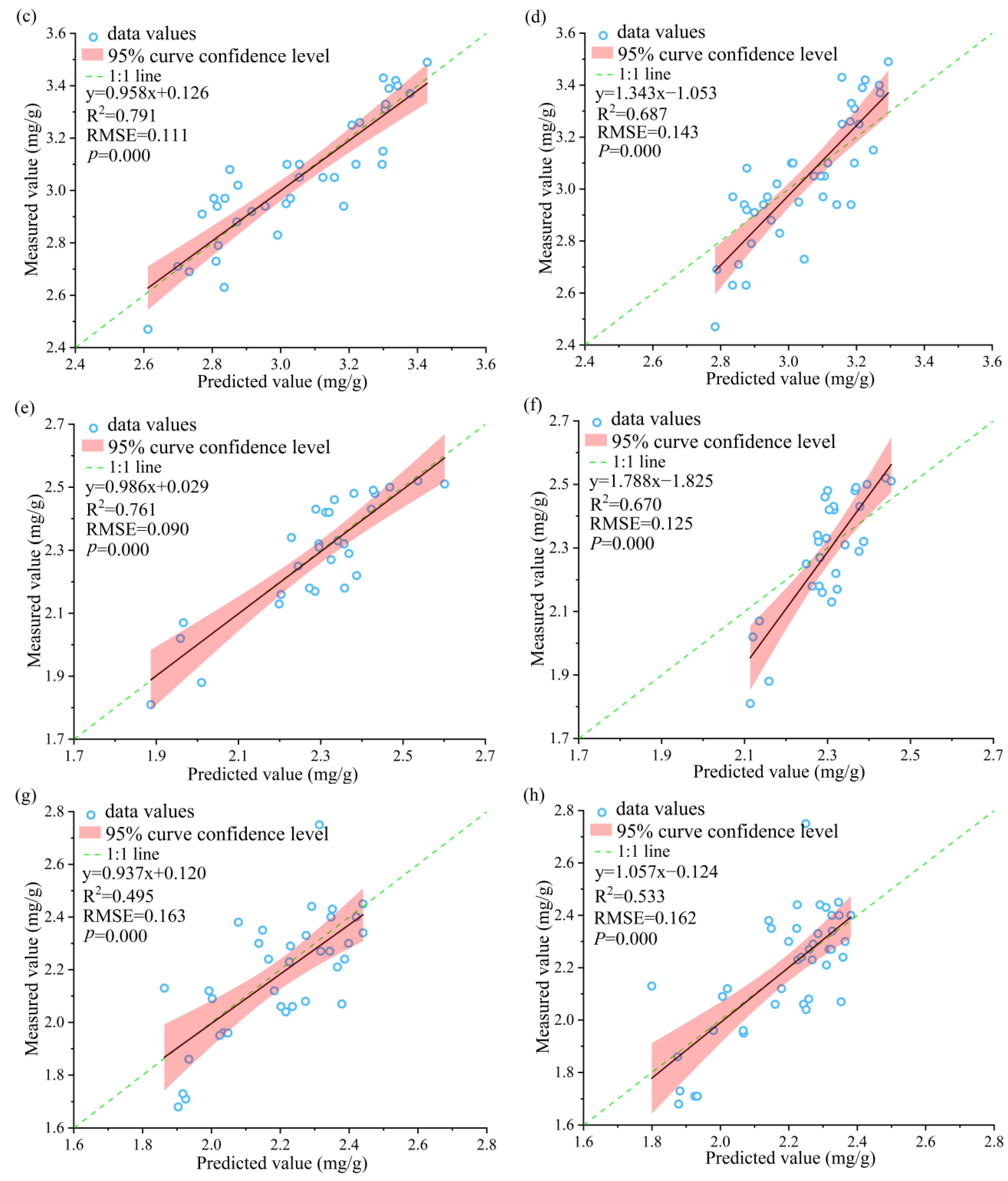 Forests 13 01752 g008b