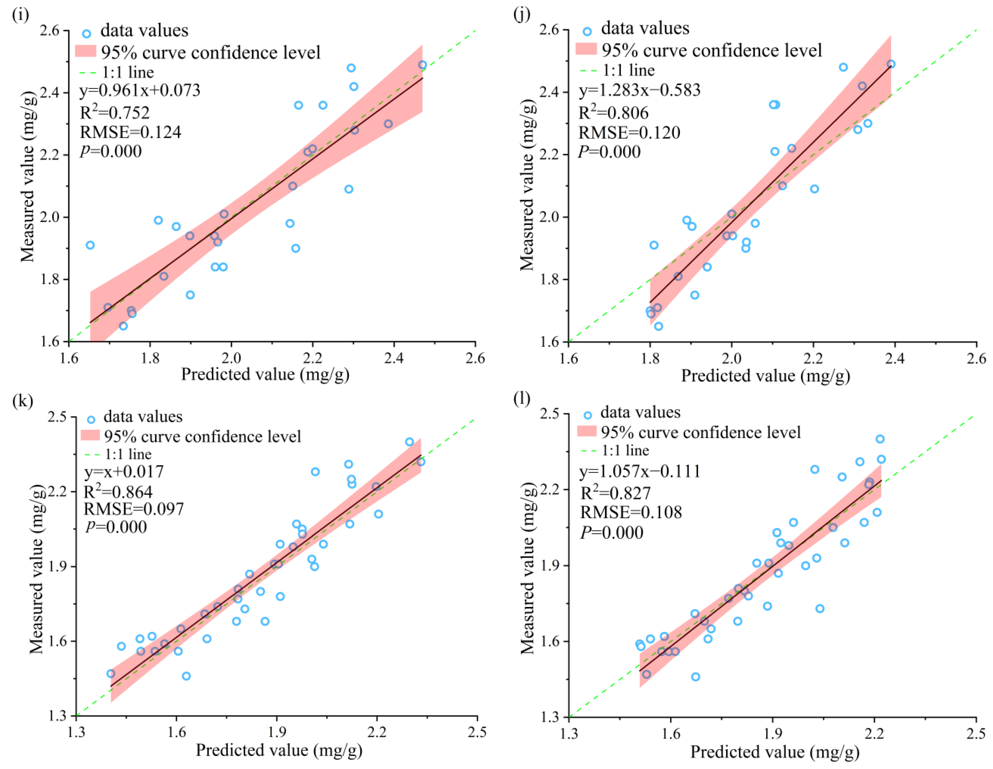Forests 13 01752 g008c