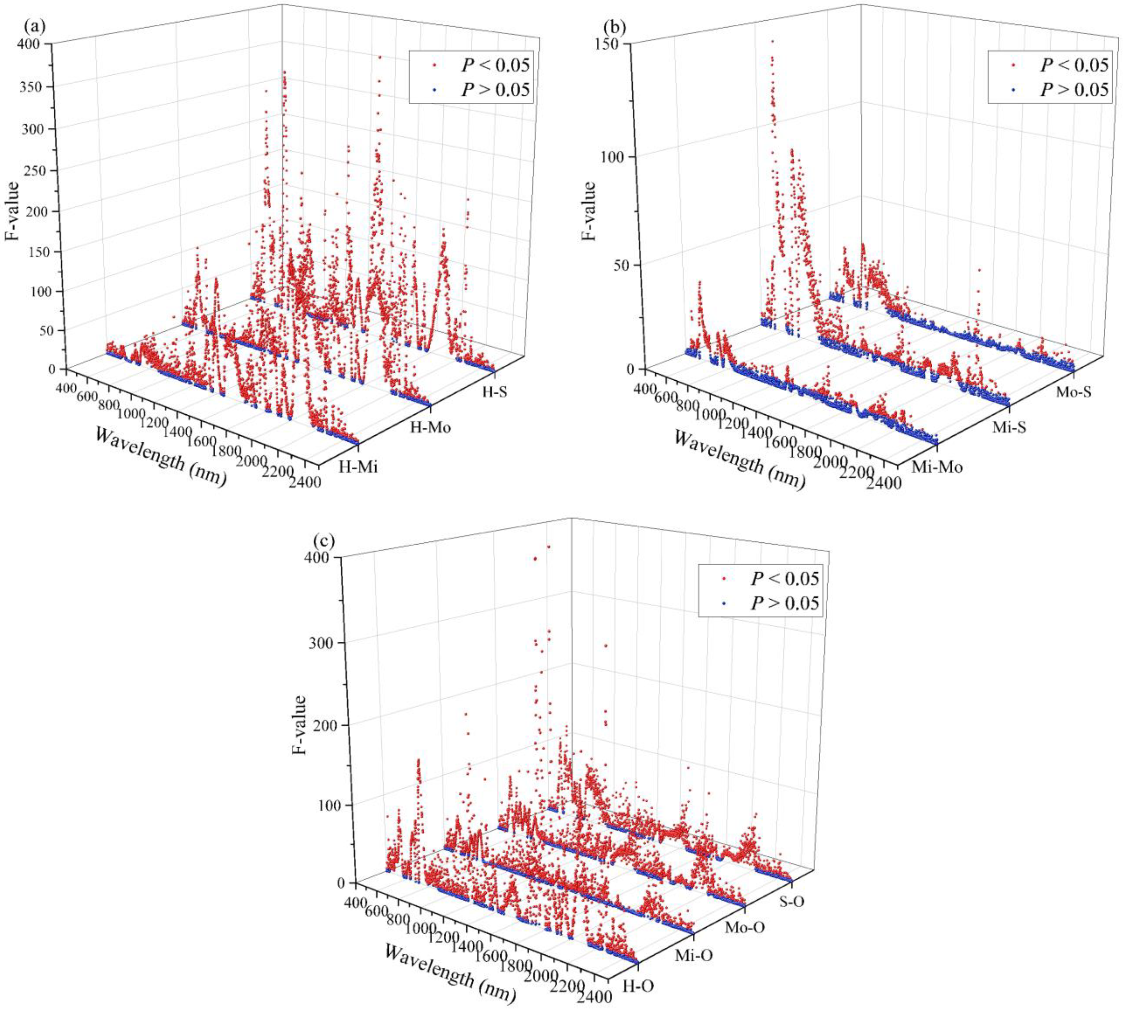 Forests 13 01752 g009