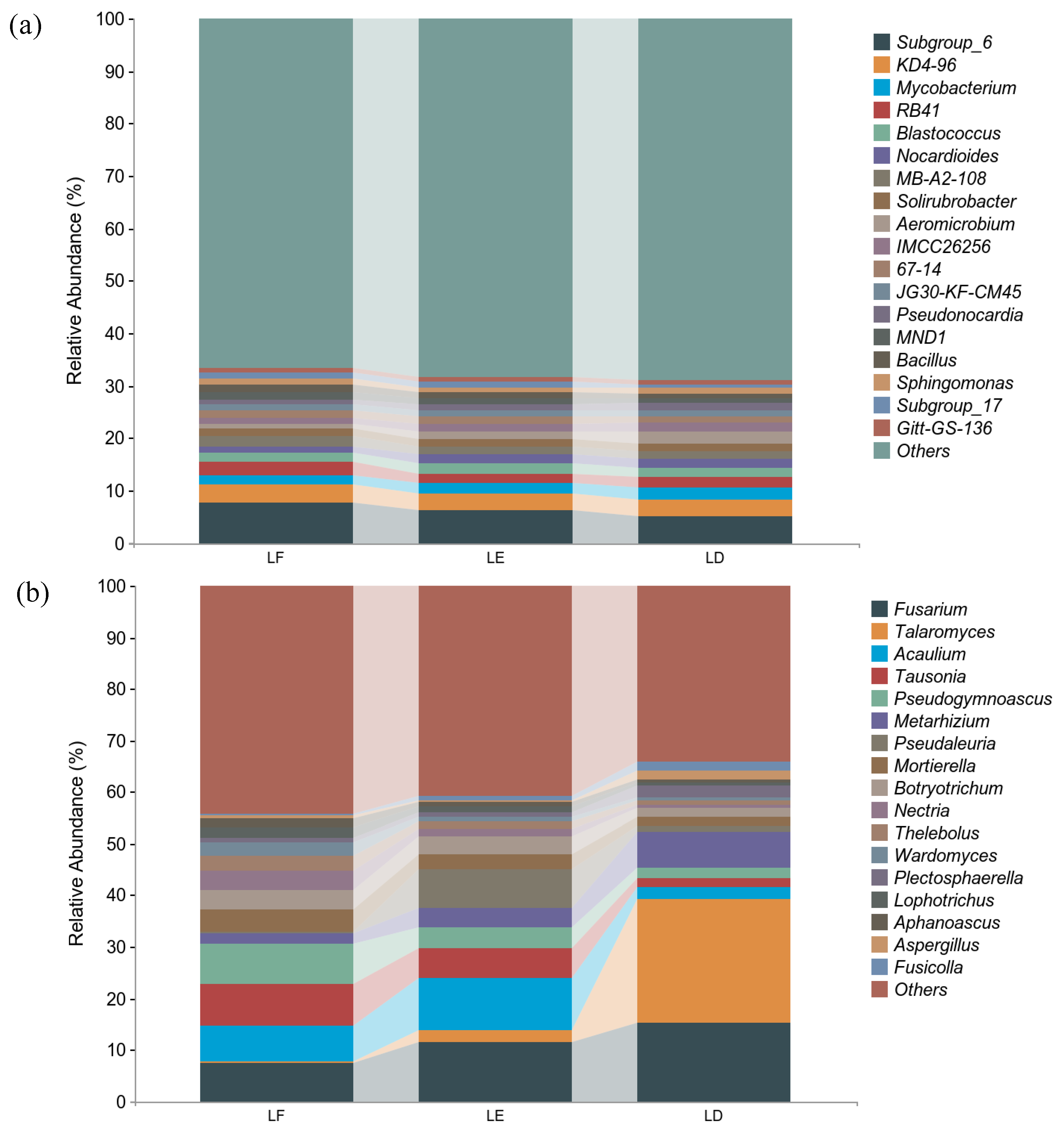 Forests 13 01757 g003