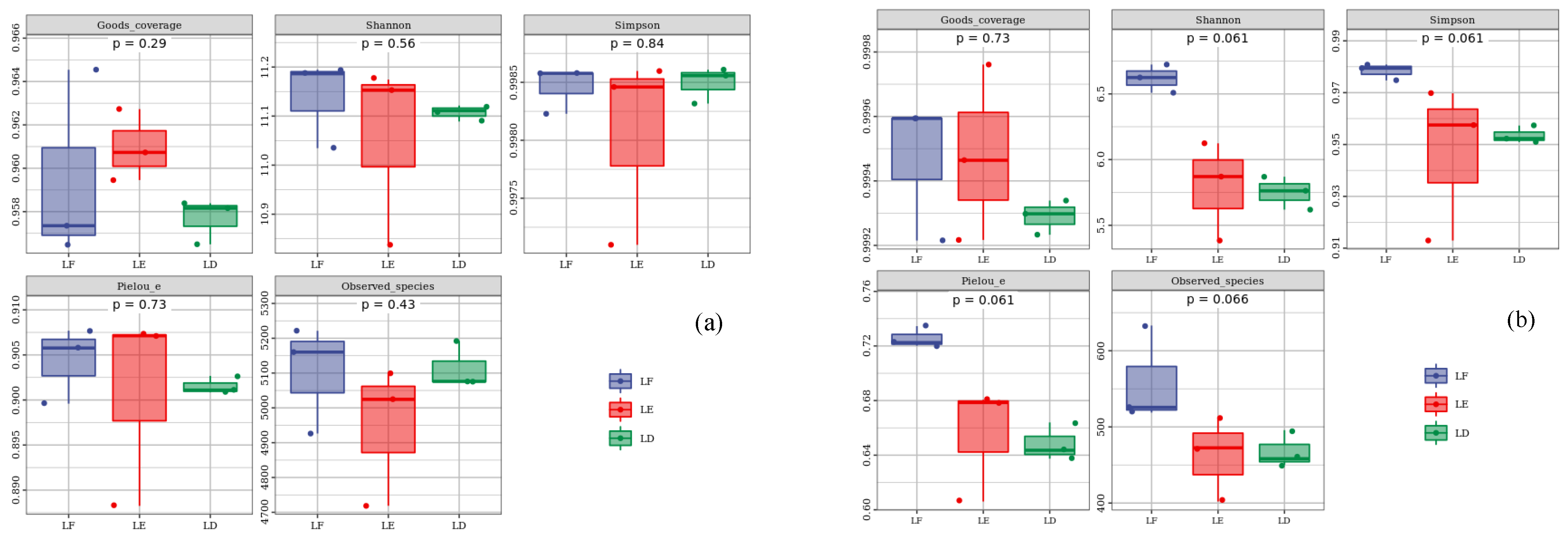 Forests 13 01757 g005