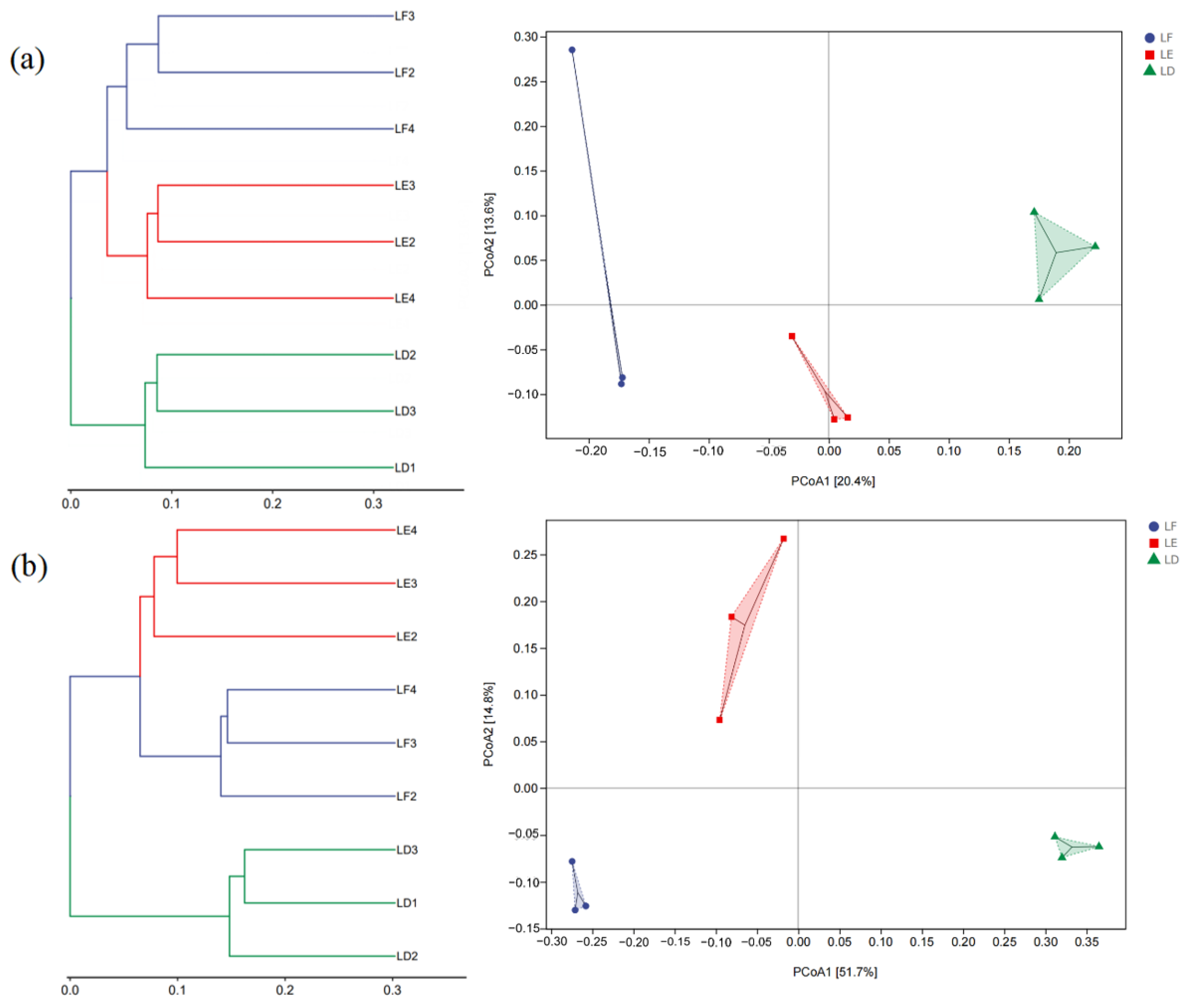 Forests 13 01757 g006