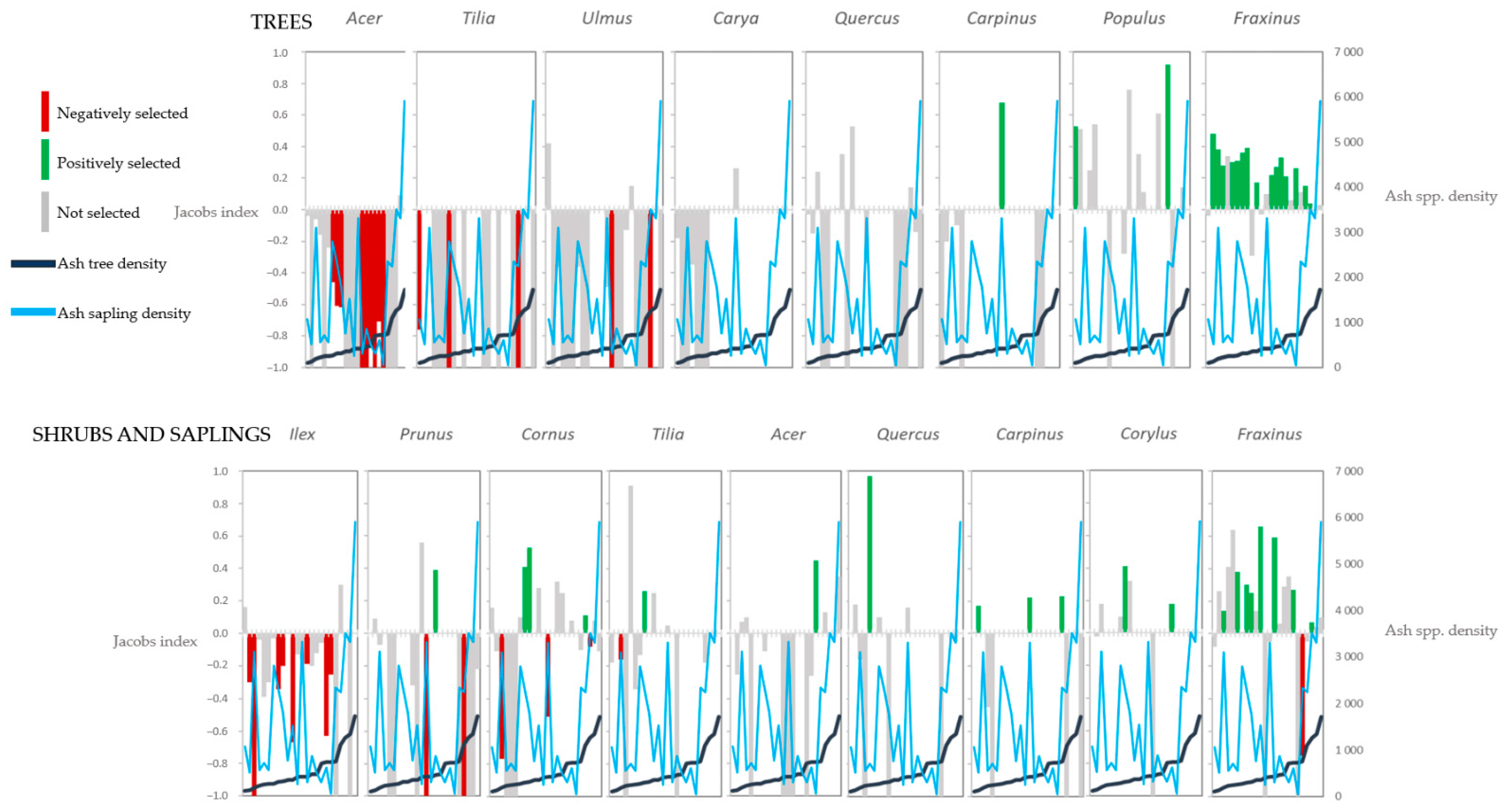 Forests 13 01760 g003