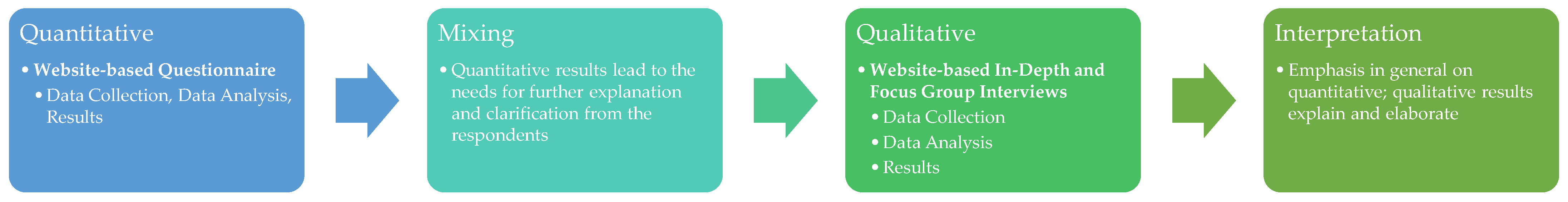 Forests 13 01762 g001