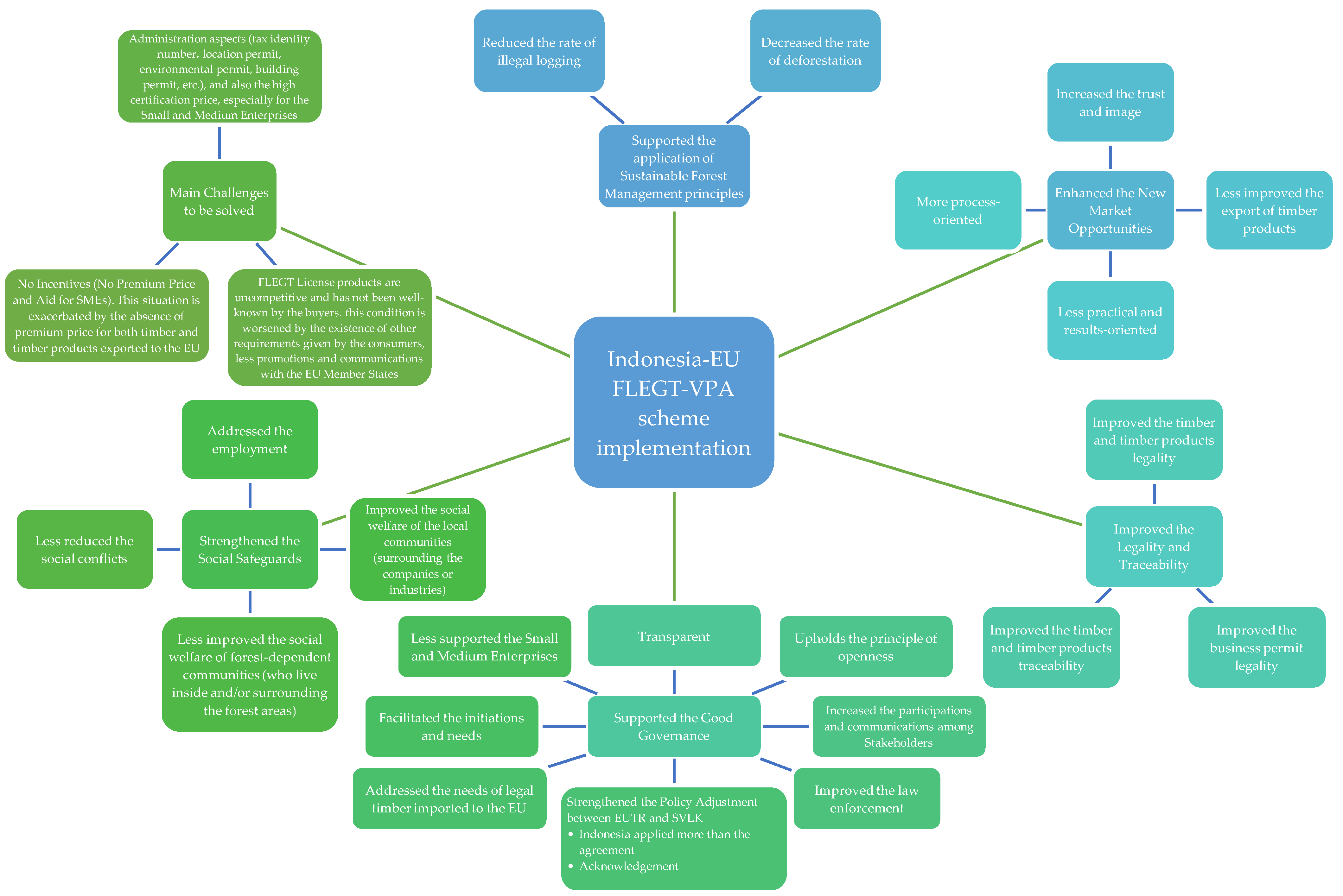 Forests 13 01762 g003