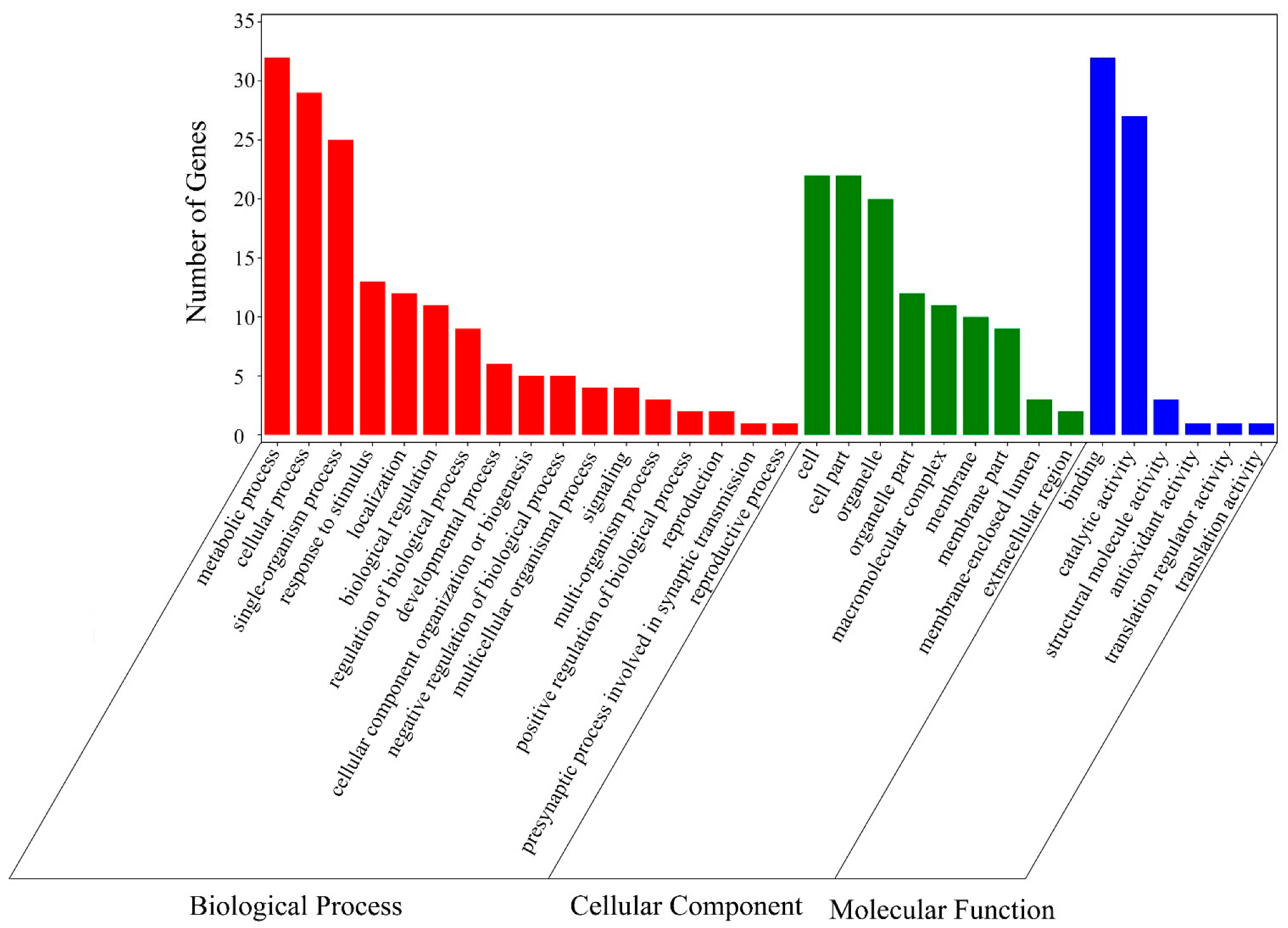 Forests 13 01764 g005