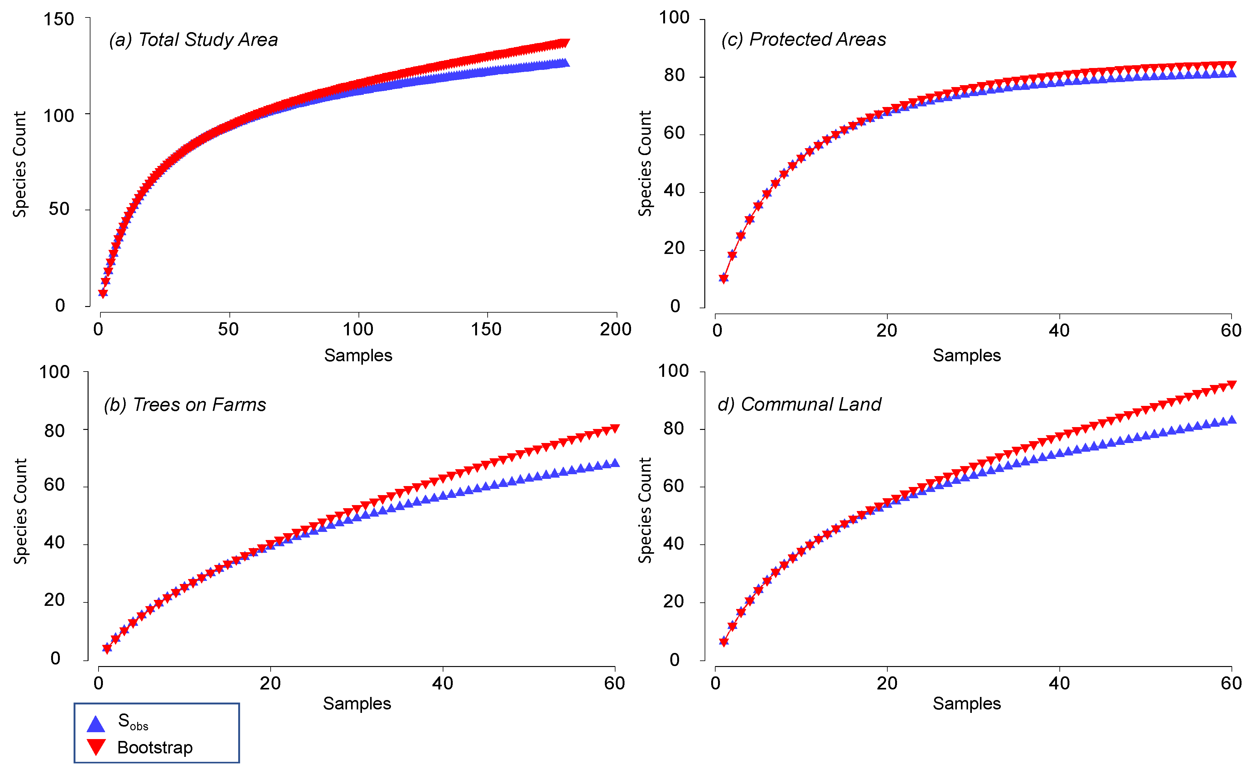 Forests 13 01766 g002