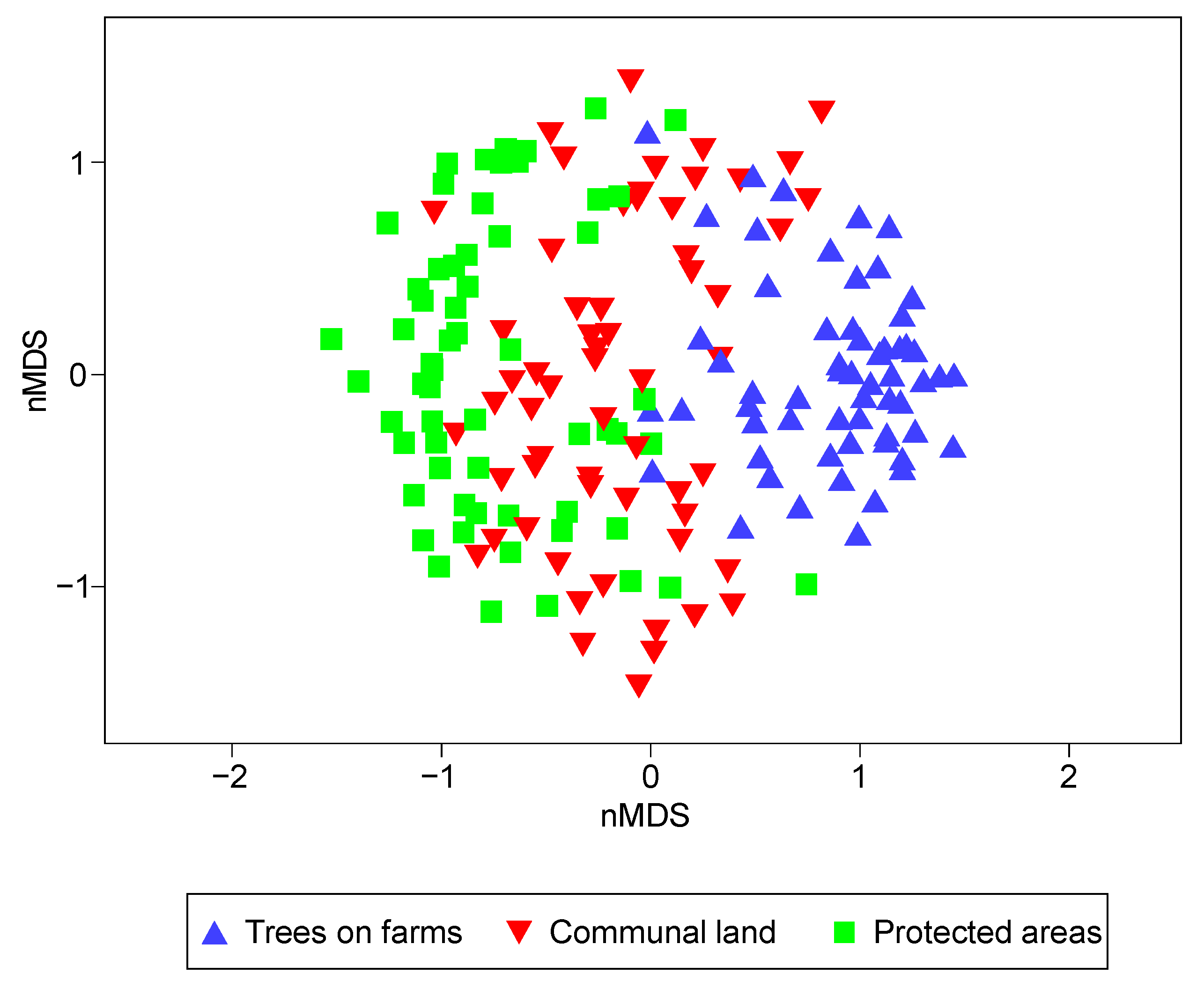 Forests 13 01766 g003