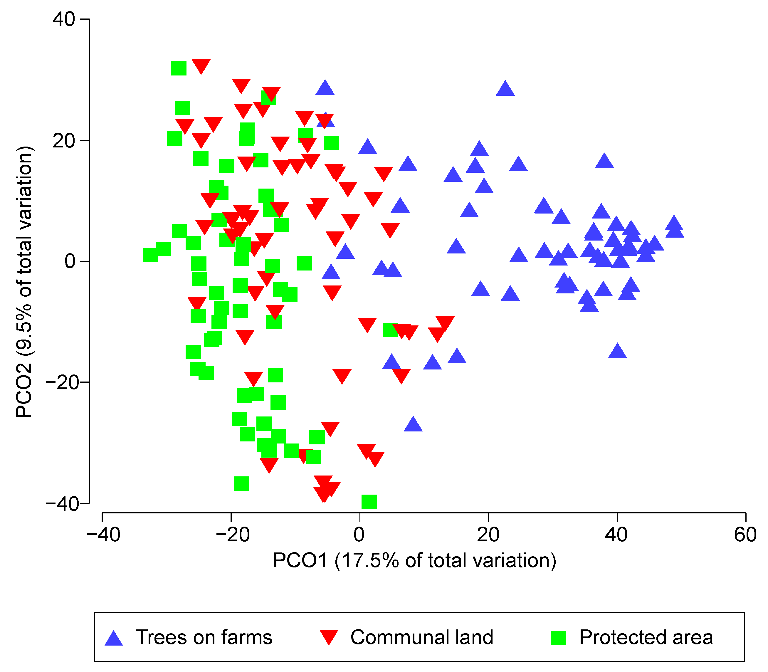 Forests 13 01766 g004