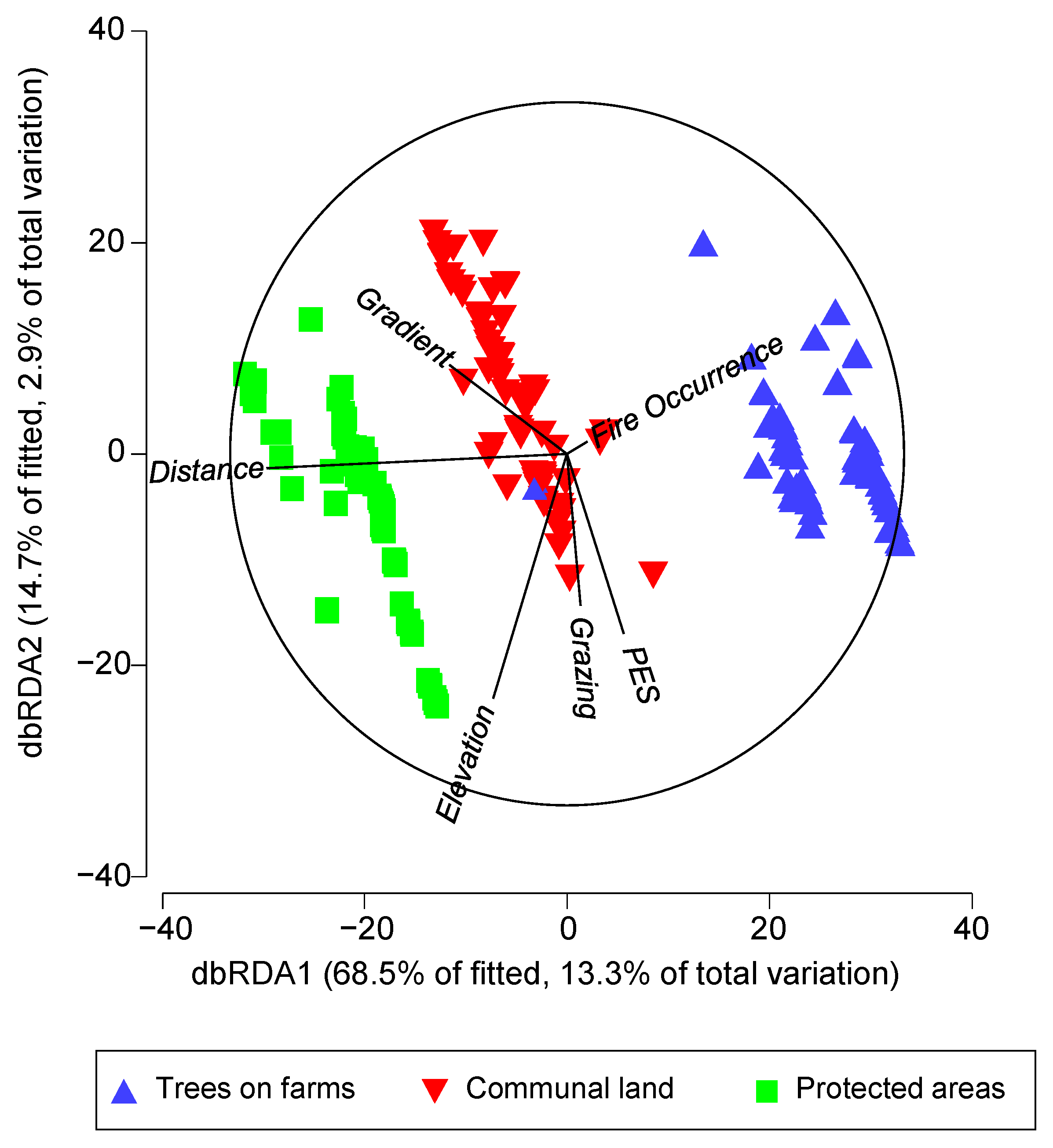 Forests 13 01766 g005