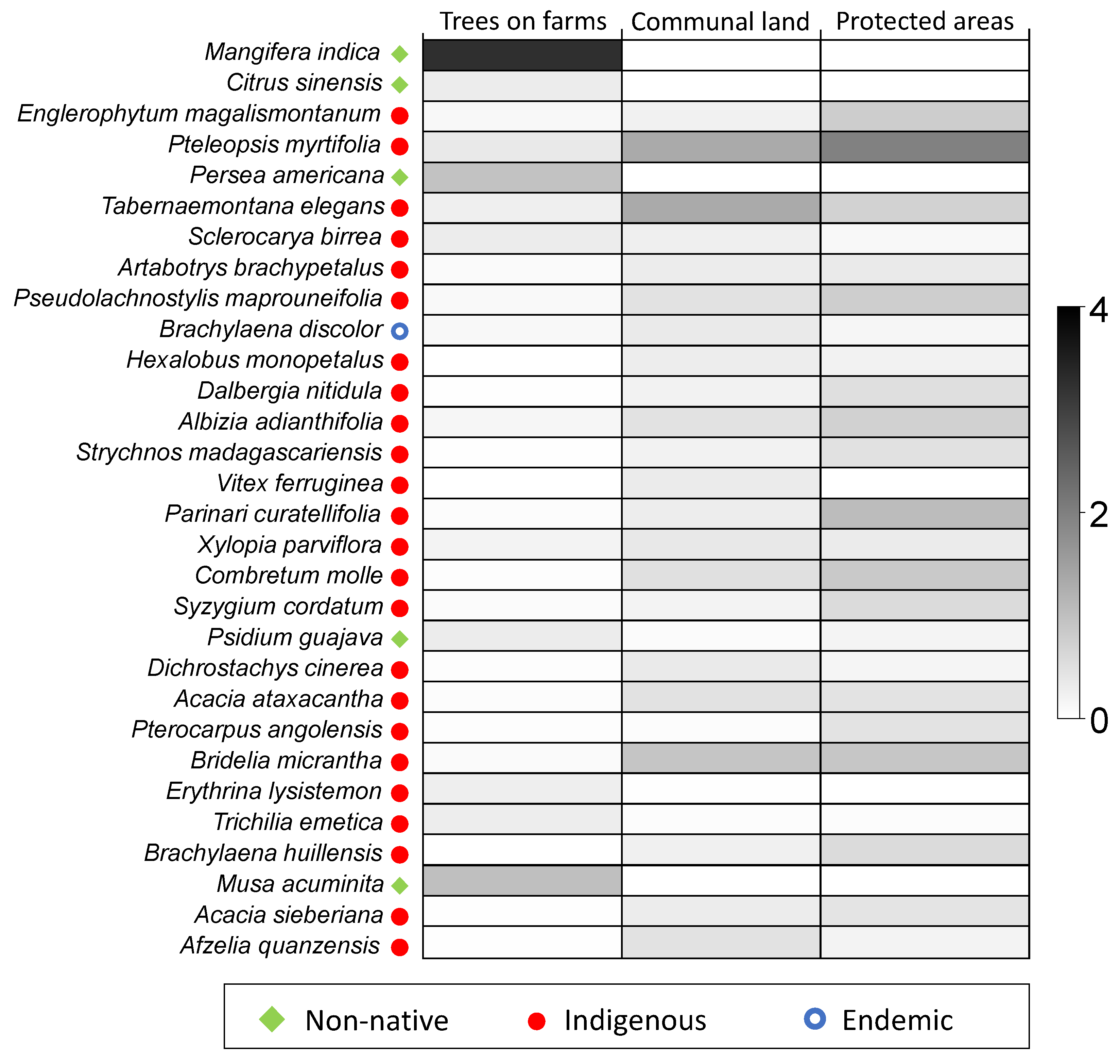 Forests 13 01766 g006
