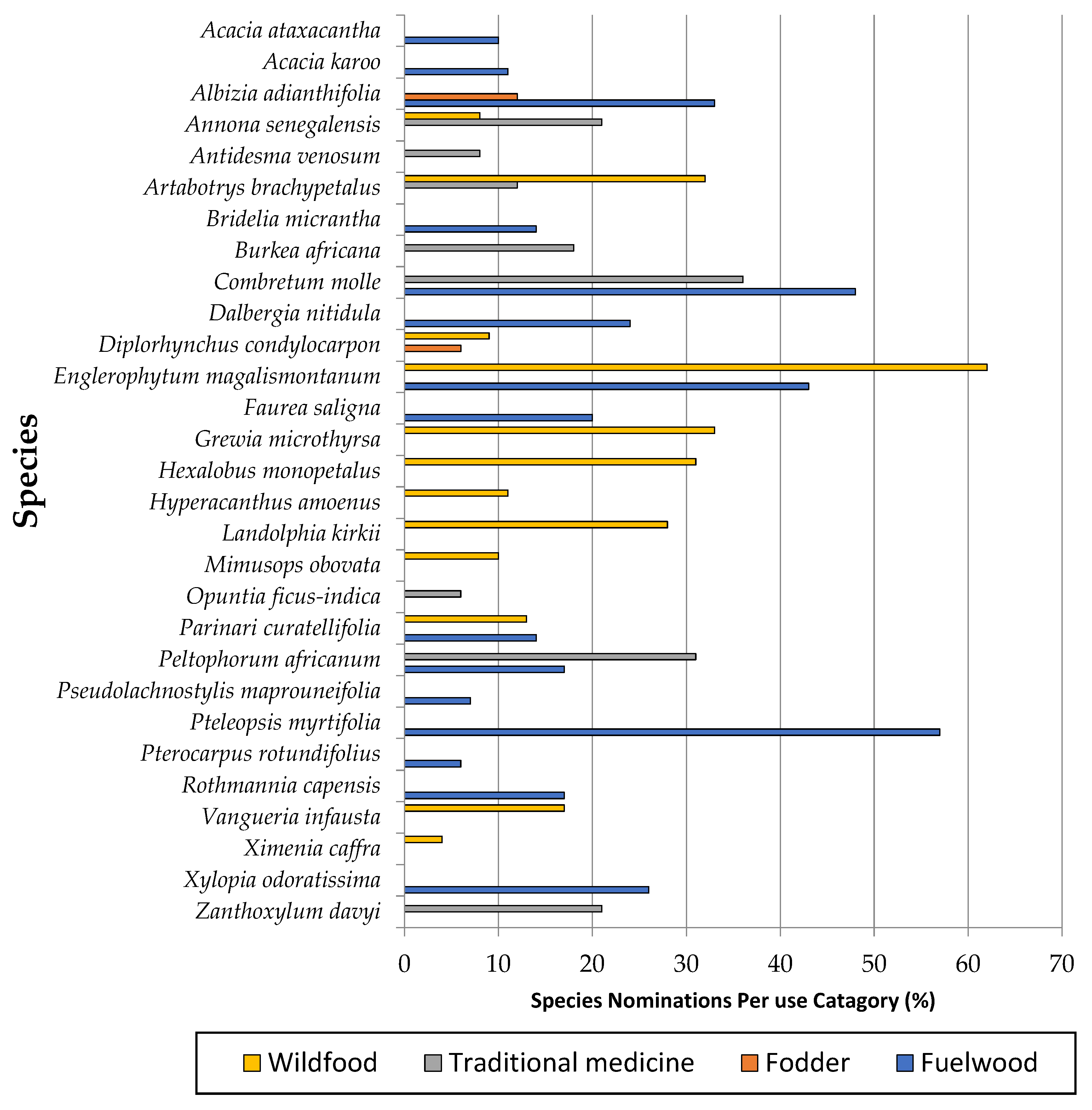 Forests 13 01766 g007
