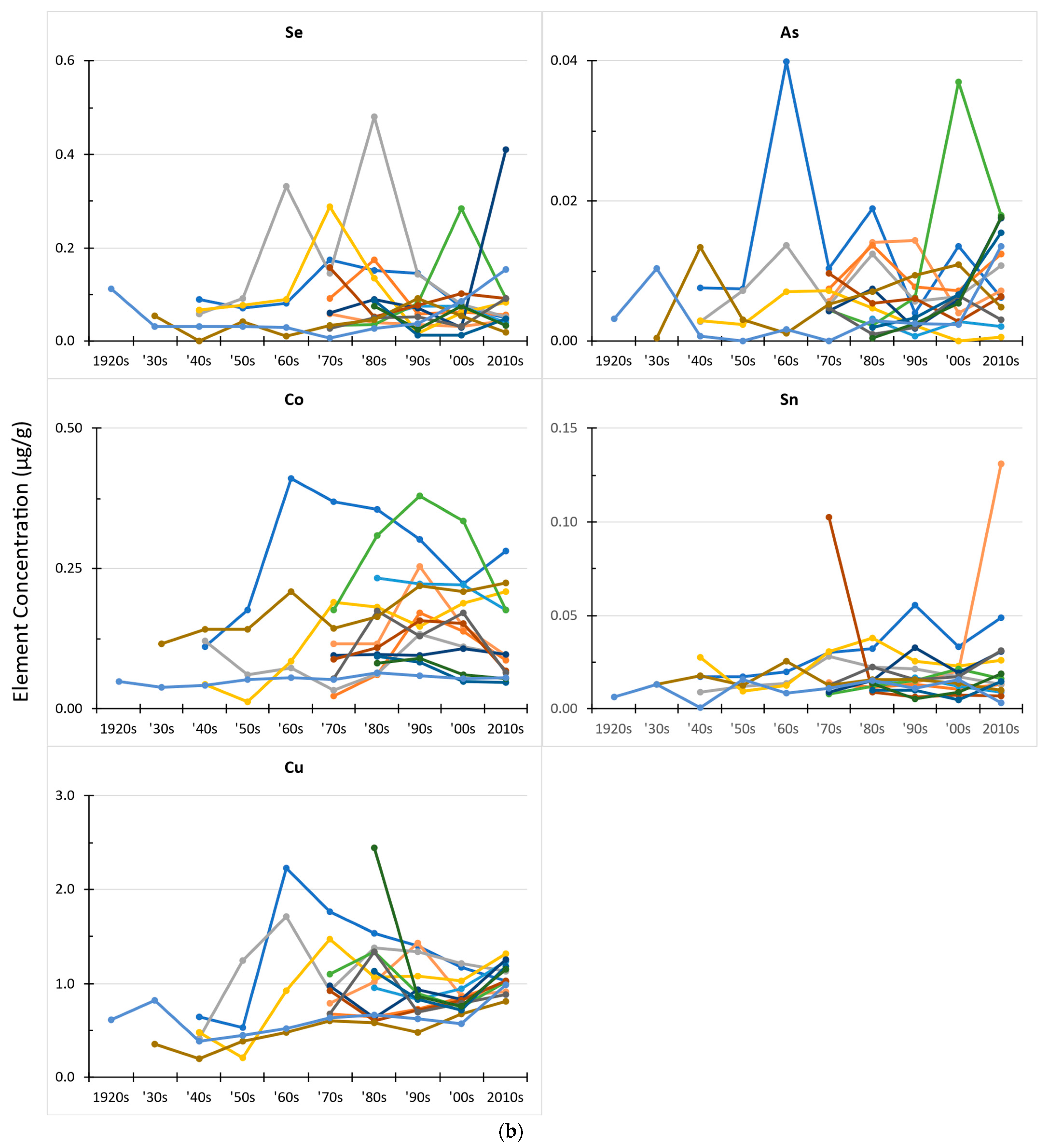 Forests 13 01767 g002c